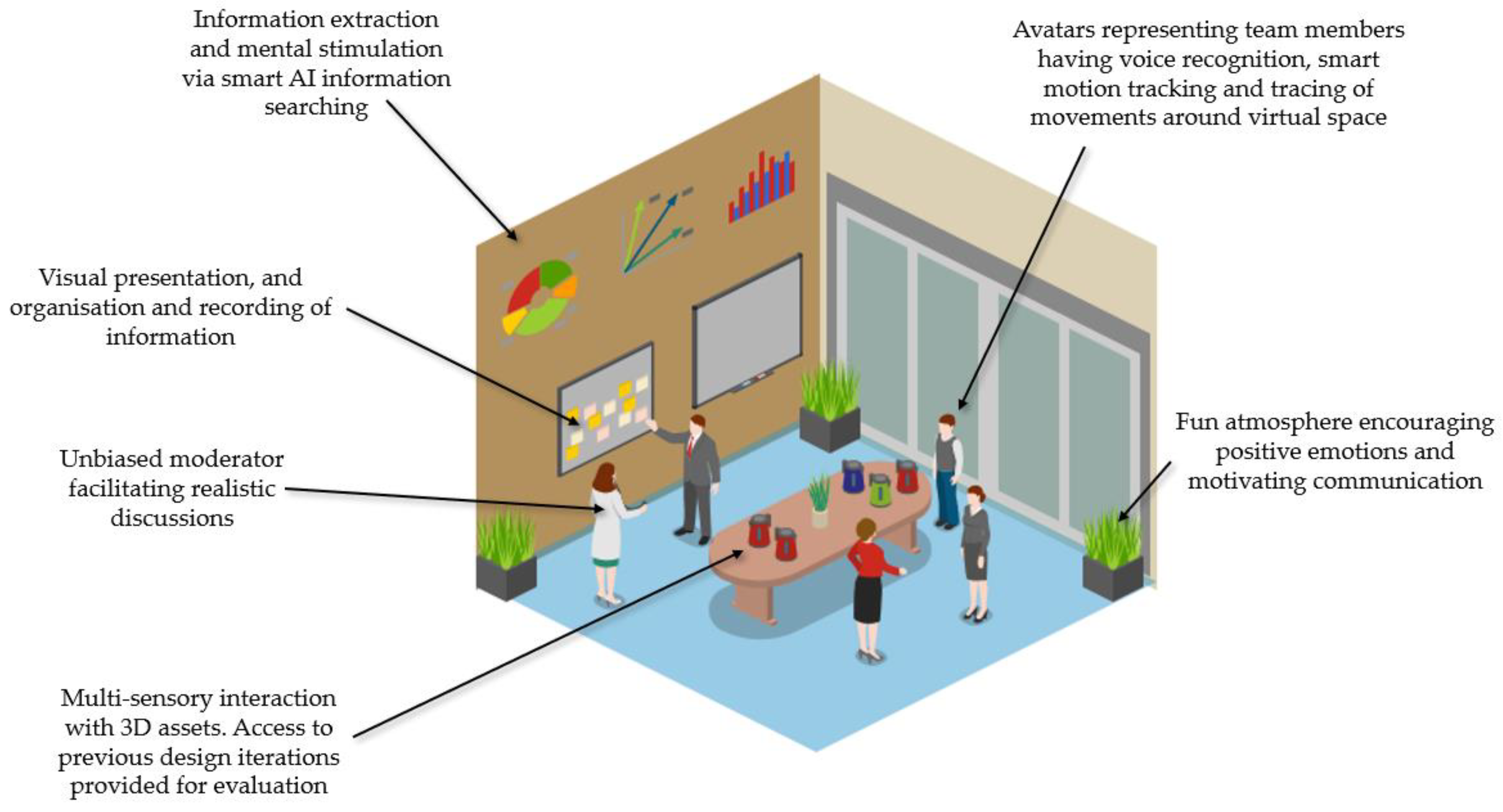 Sensors 23 03009 g004