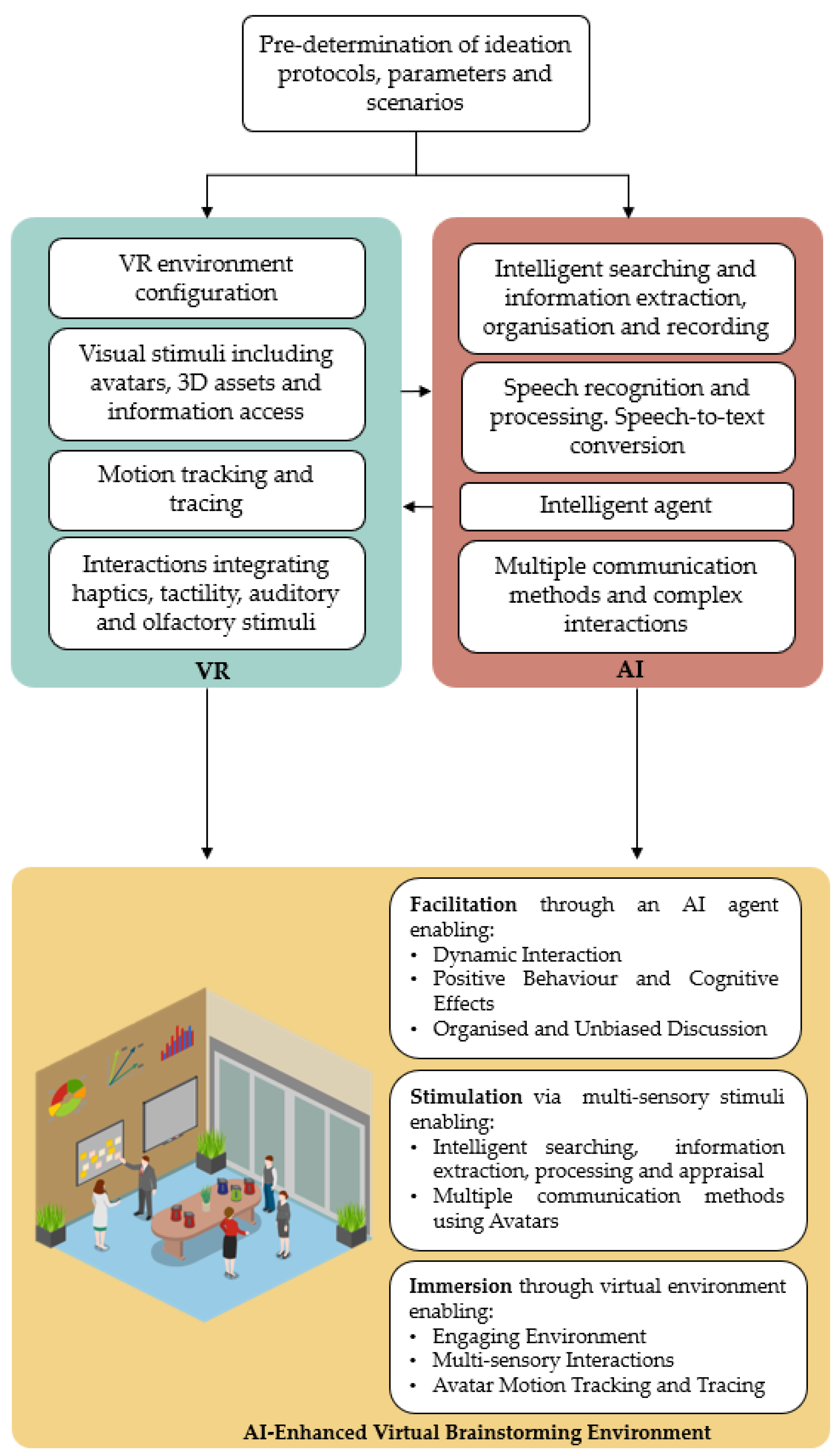 Sensors 23 03009 g005