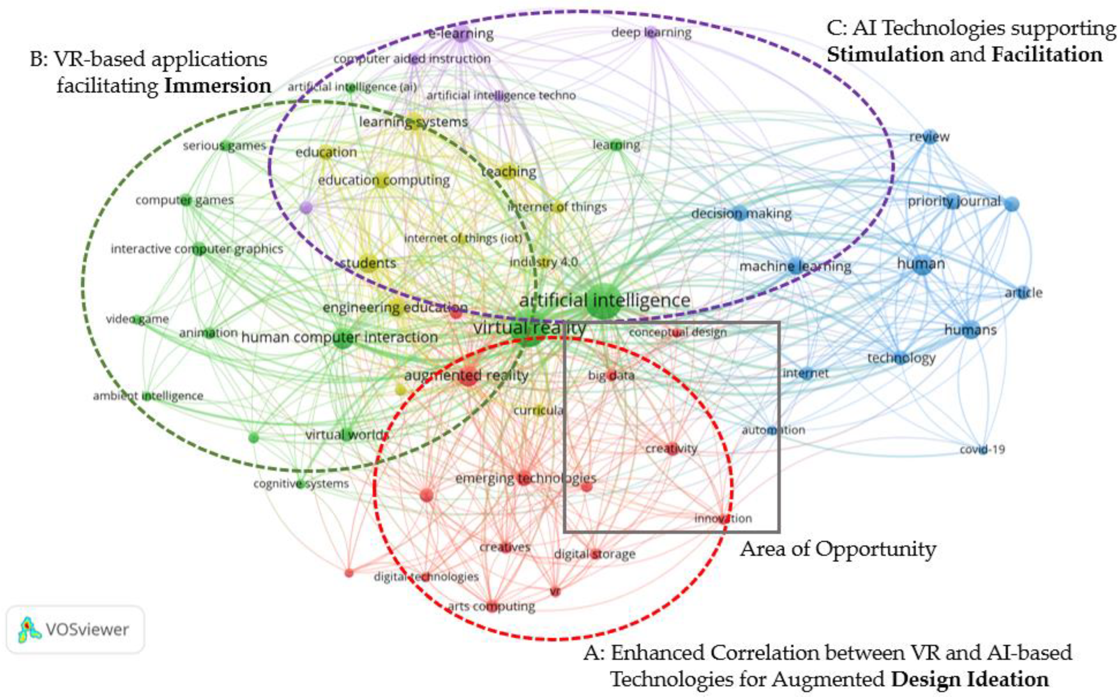 Sensors 23 03009 g006