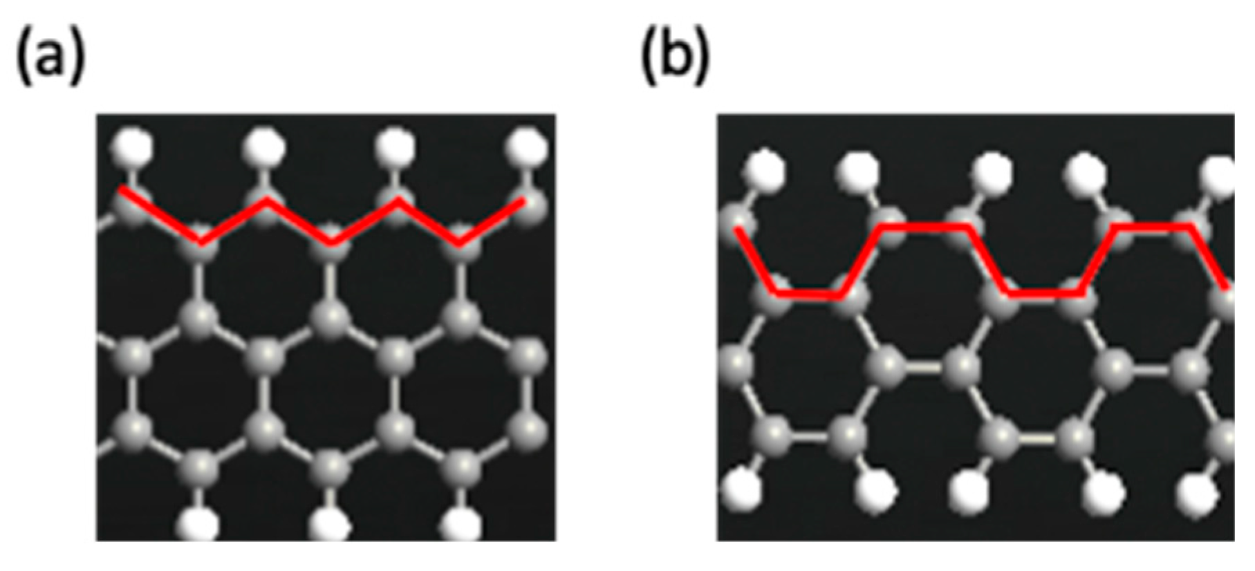 Sensors 23 03010 g001 Sensors 23 03010 g001