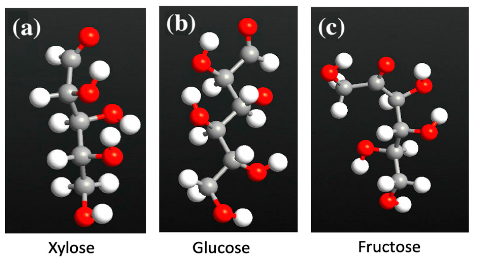 Sensors 23 03010 g003 Sensors 23 03010 g003