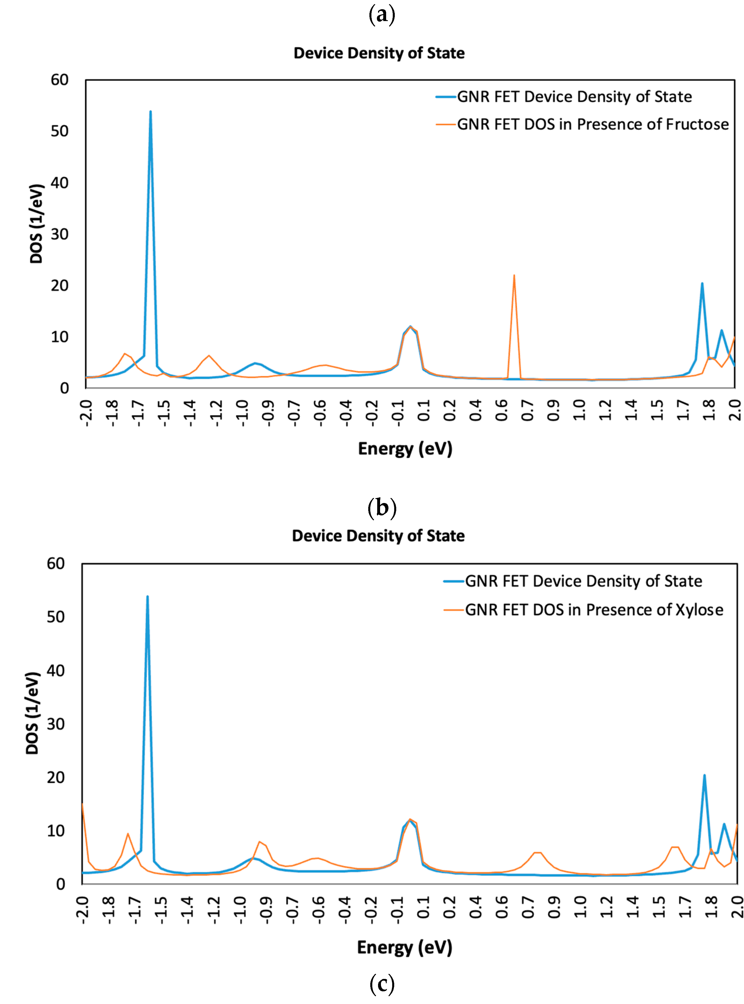 Sensors 23 03010 g005a Sensors 23 03010 g005a