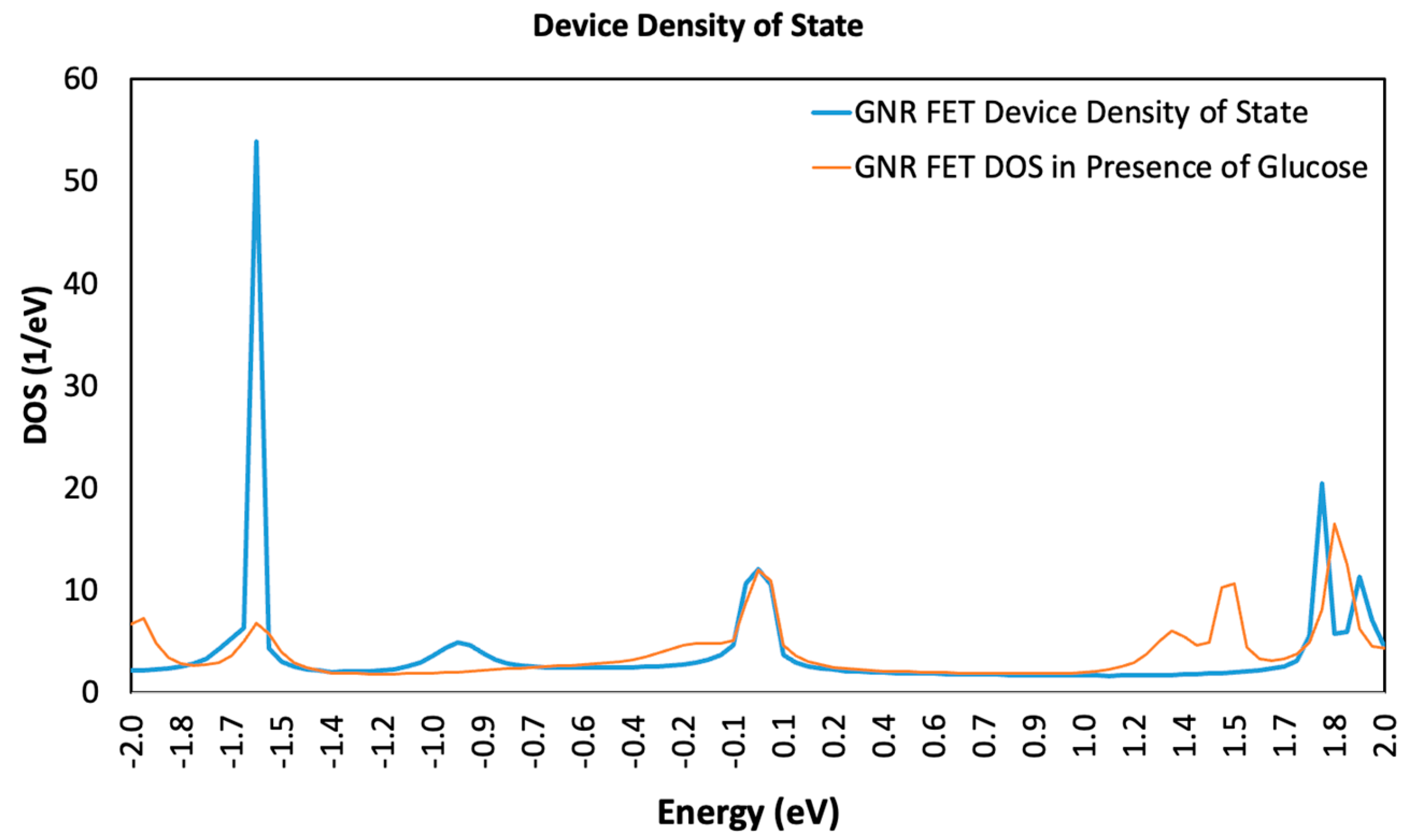 Sensors 23 03010 g005b Sensors 23 03010 g005b