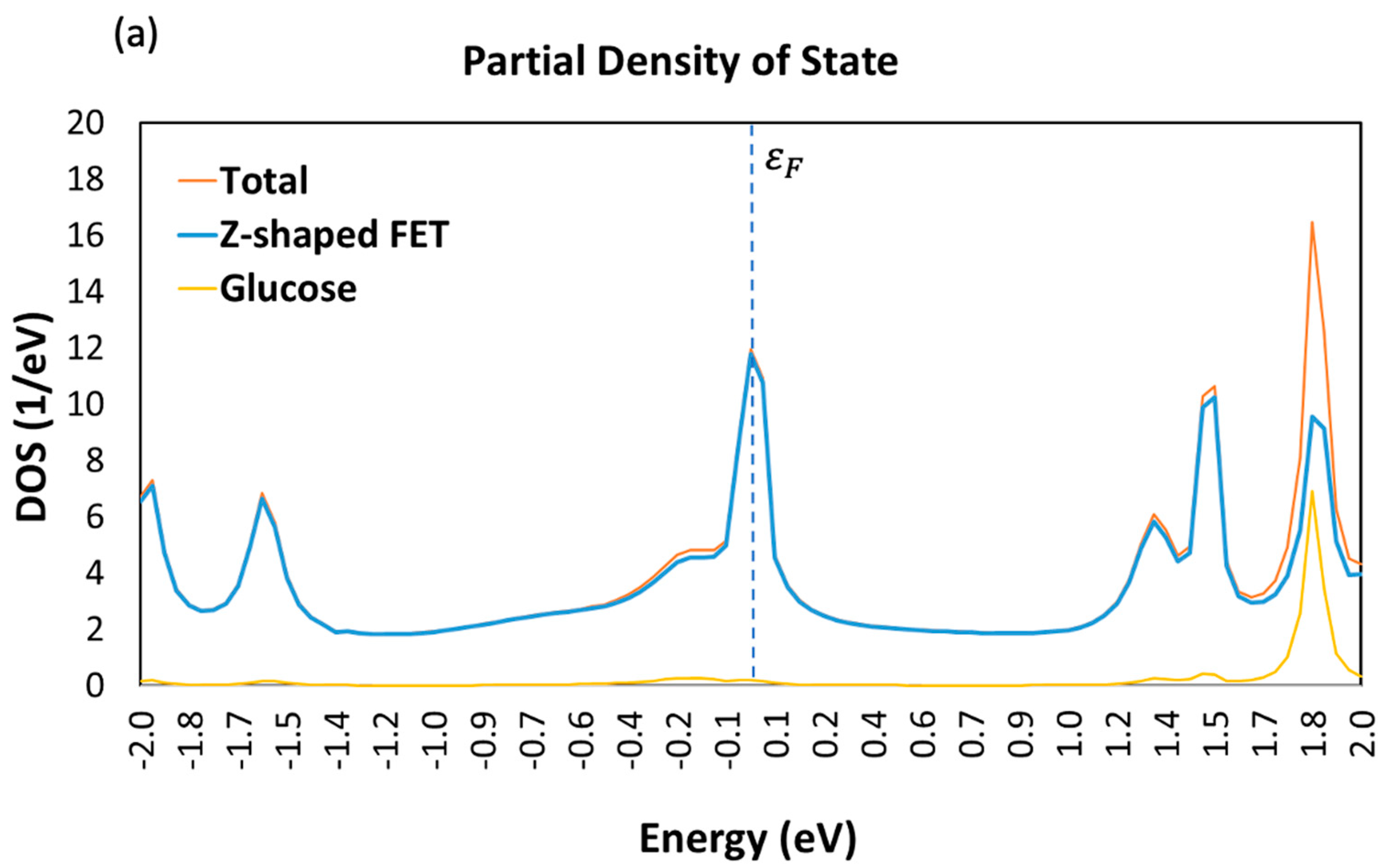 Sensors 23 03010 g006a Sensors 23 03010 g006a