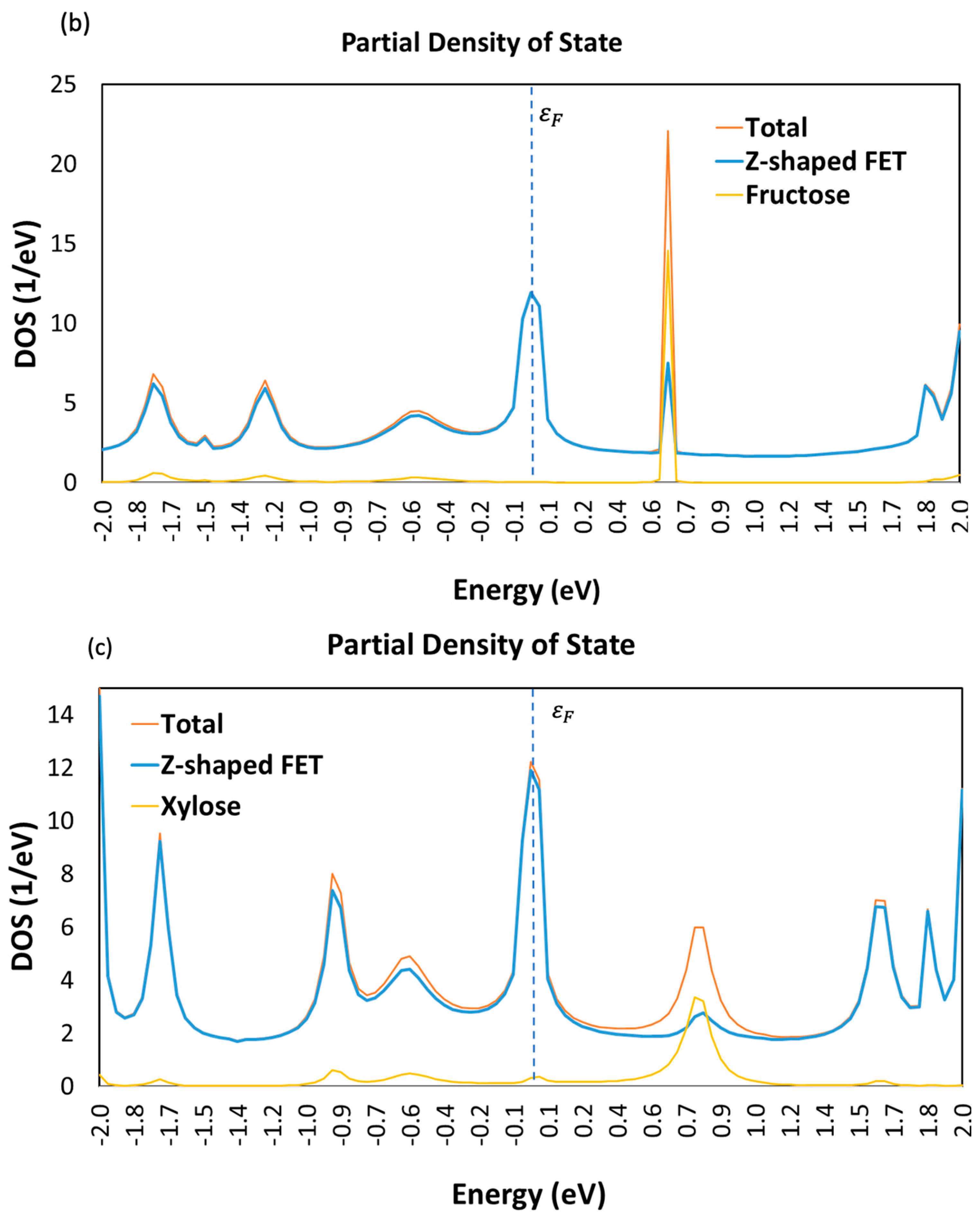 Sensors 23 03010 g006b Sensors 23 03010 g006b