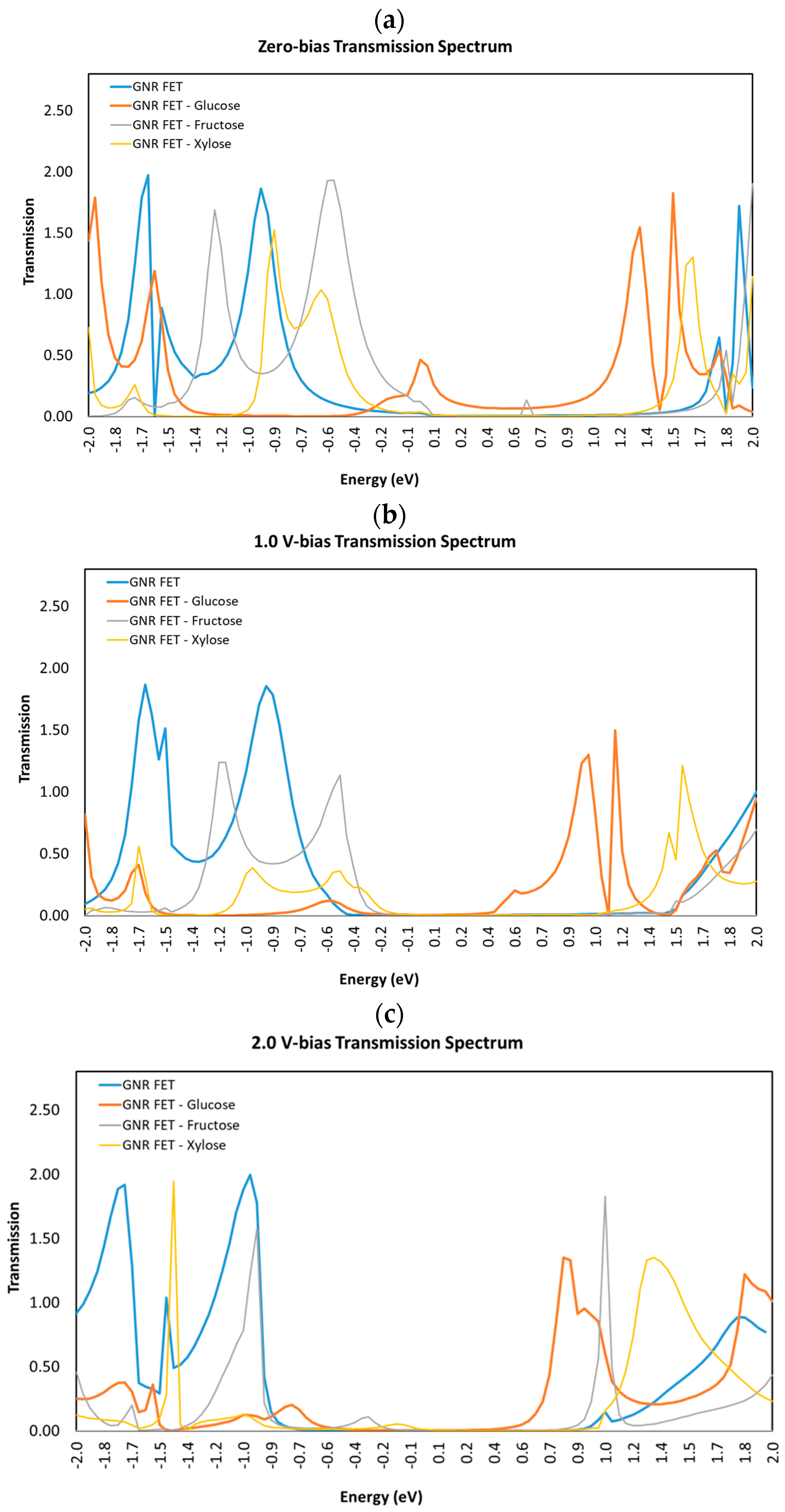 Sensors 23 03010 g007 Sensors 23 03010 g007