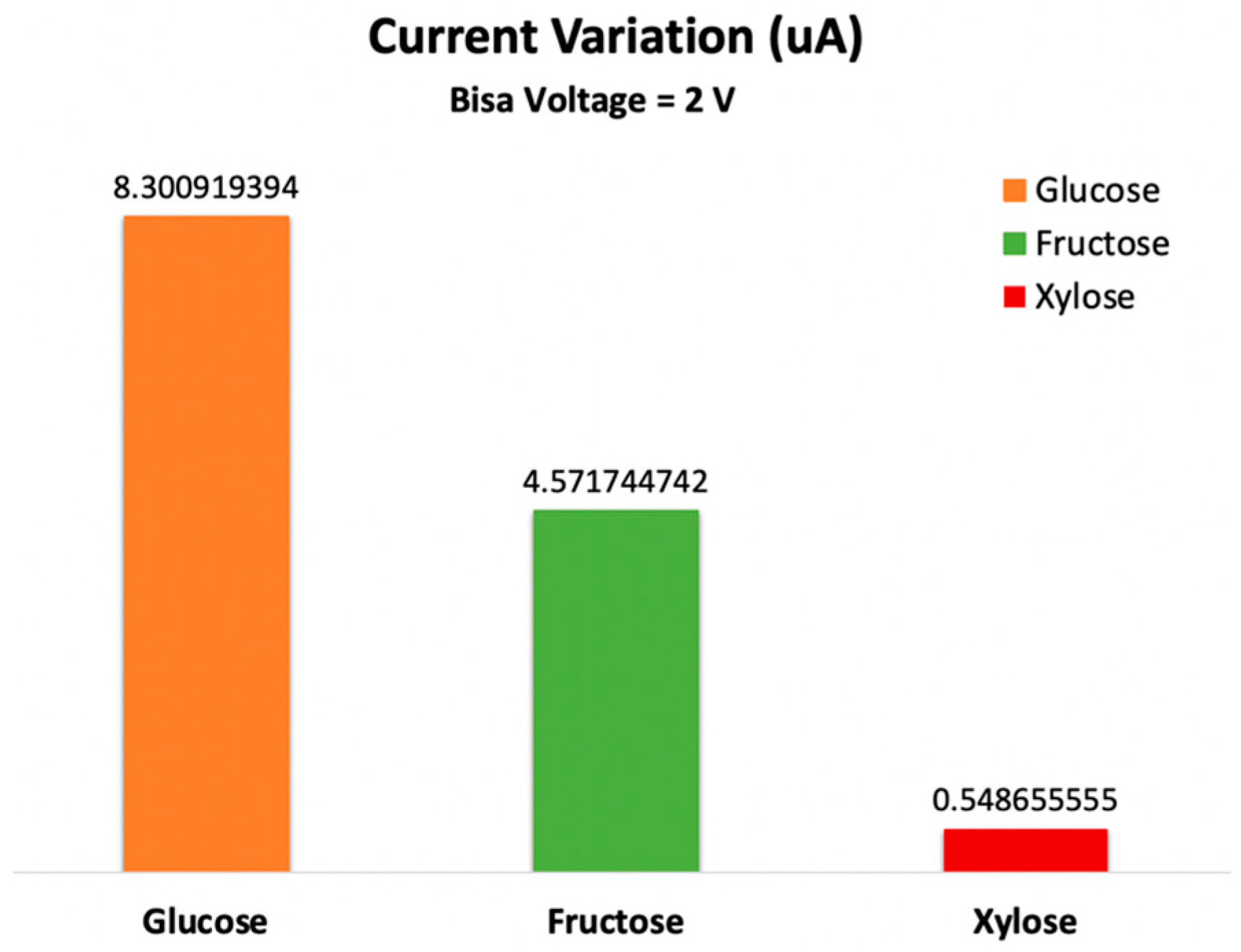 Sensors 23 03010 g009 Sensors 23 03010 g009