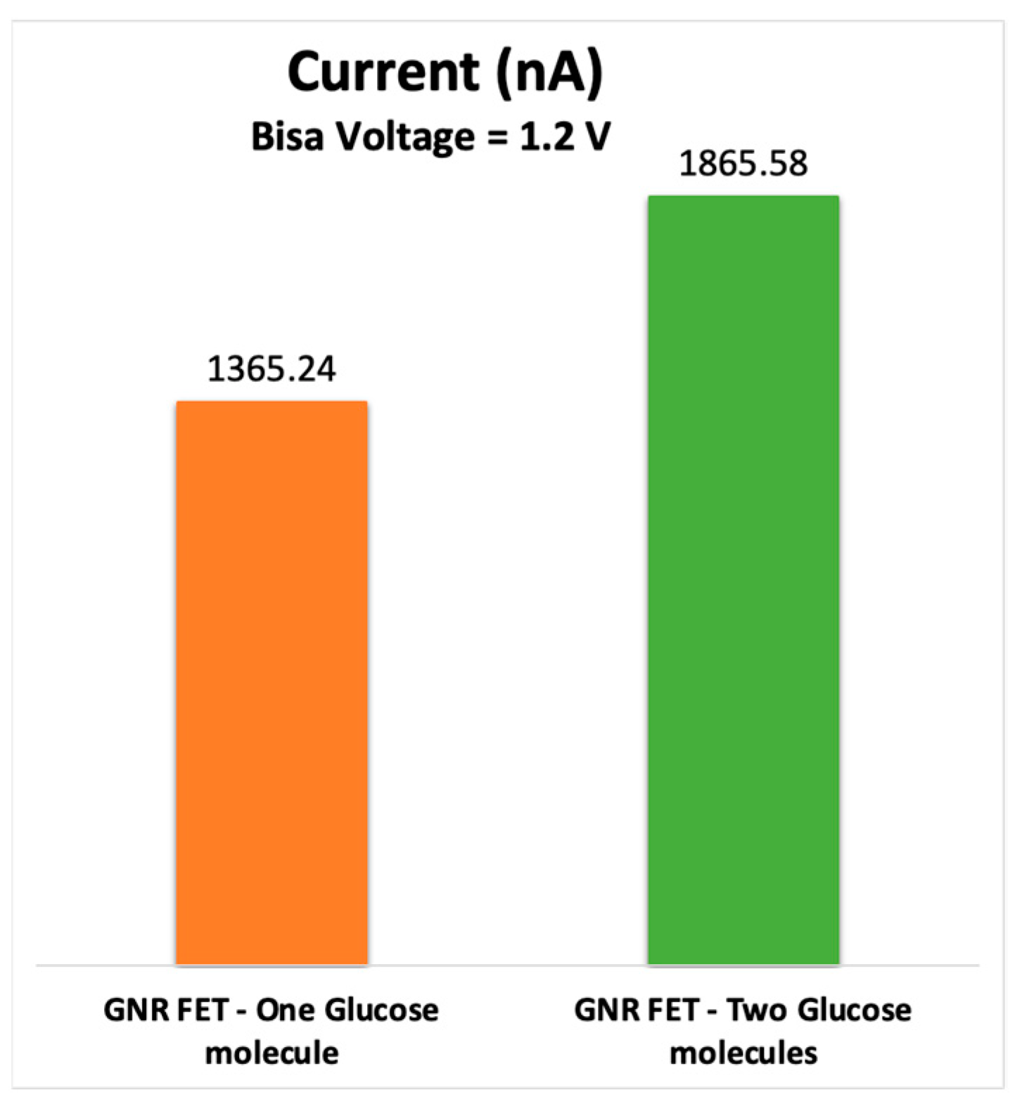 Sensors 23 03010 g010 Sensors 23 03010 g010