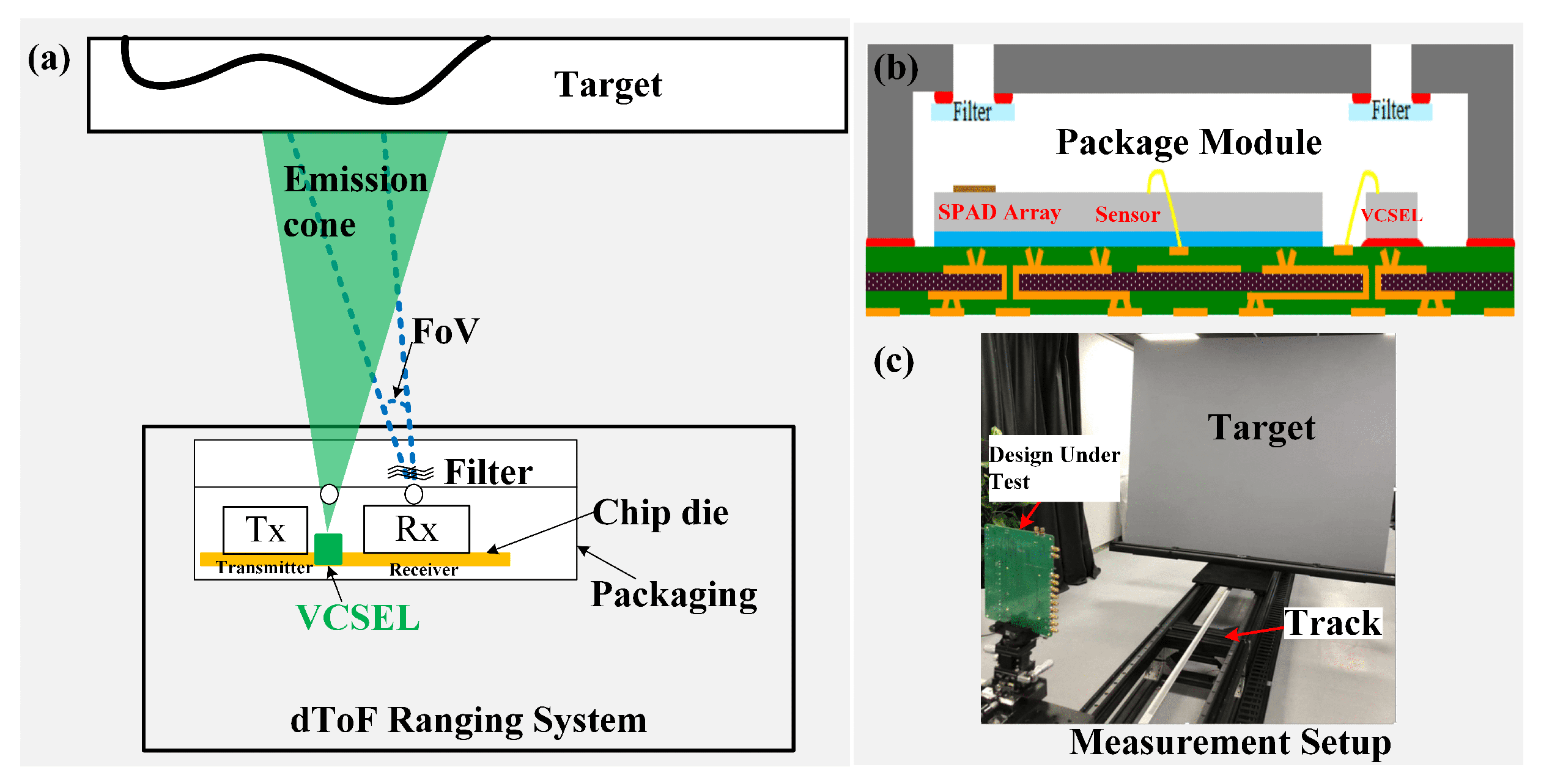 Sensors 23 03011 g001