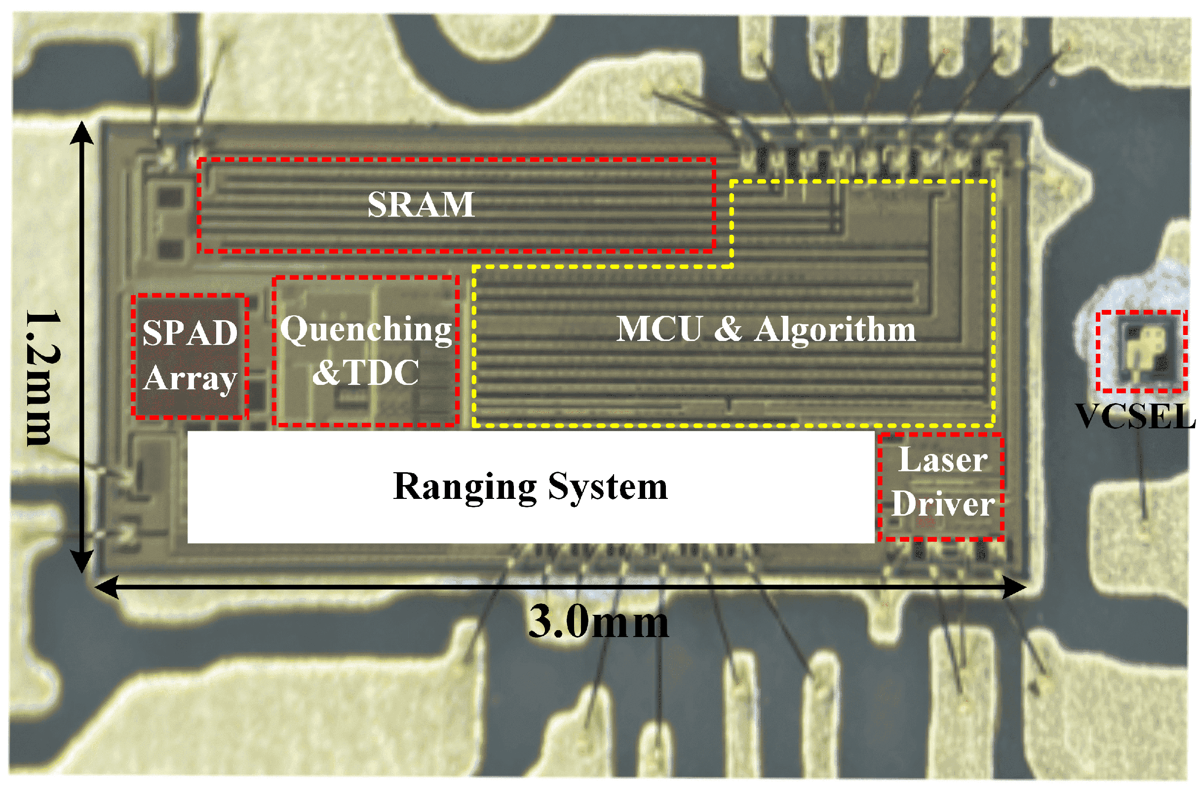 Sensors 23 03011 g003