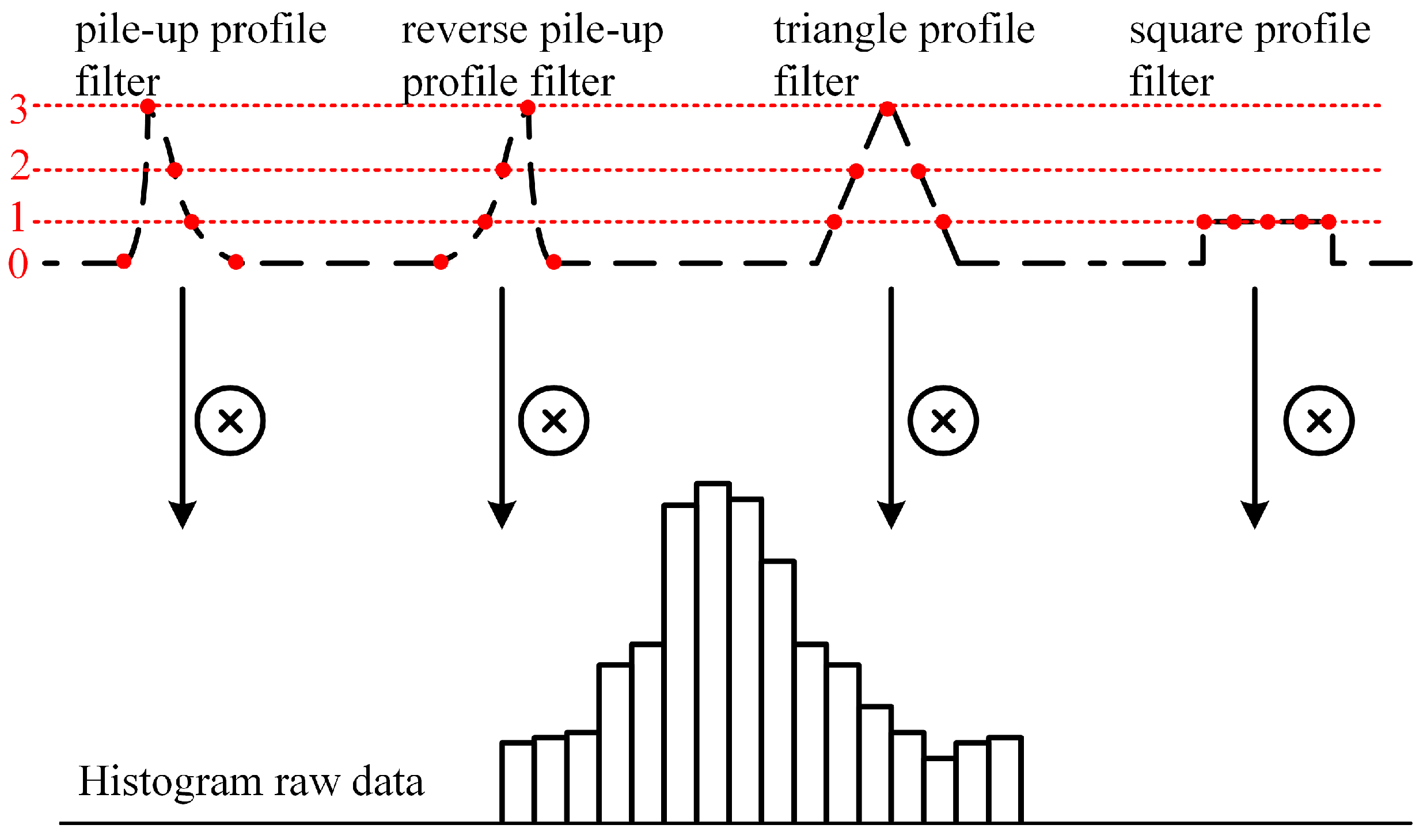 Sensors 23 03011 g005