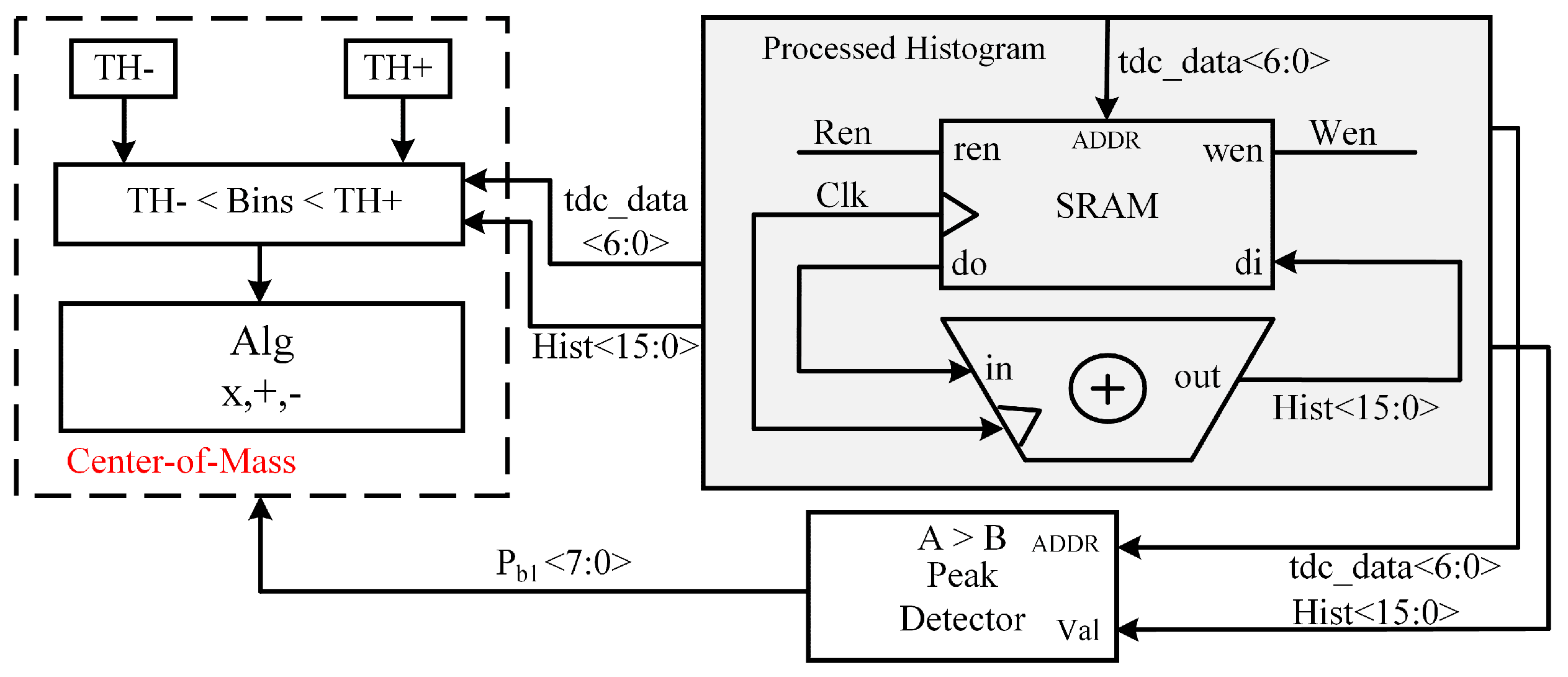 Sensors 23 03011 g006