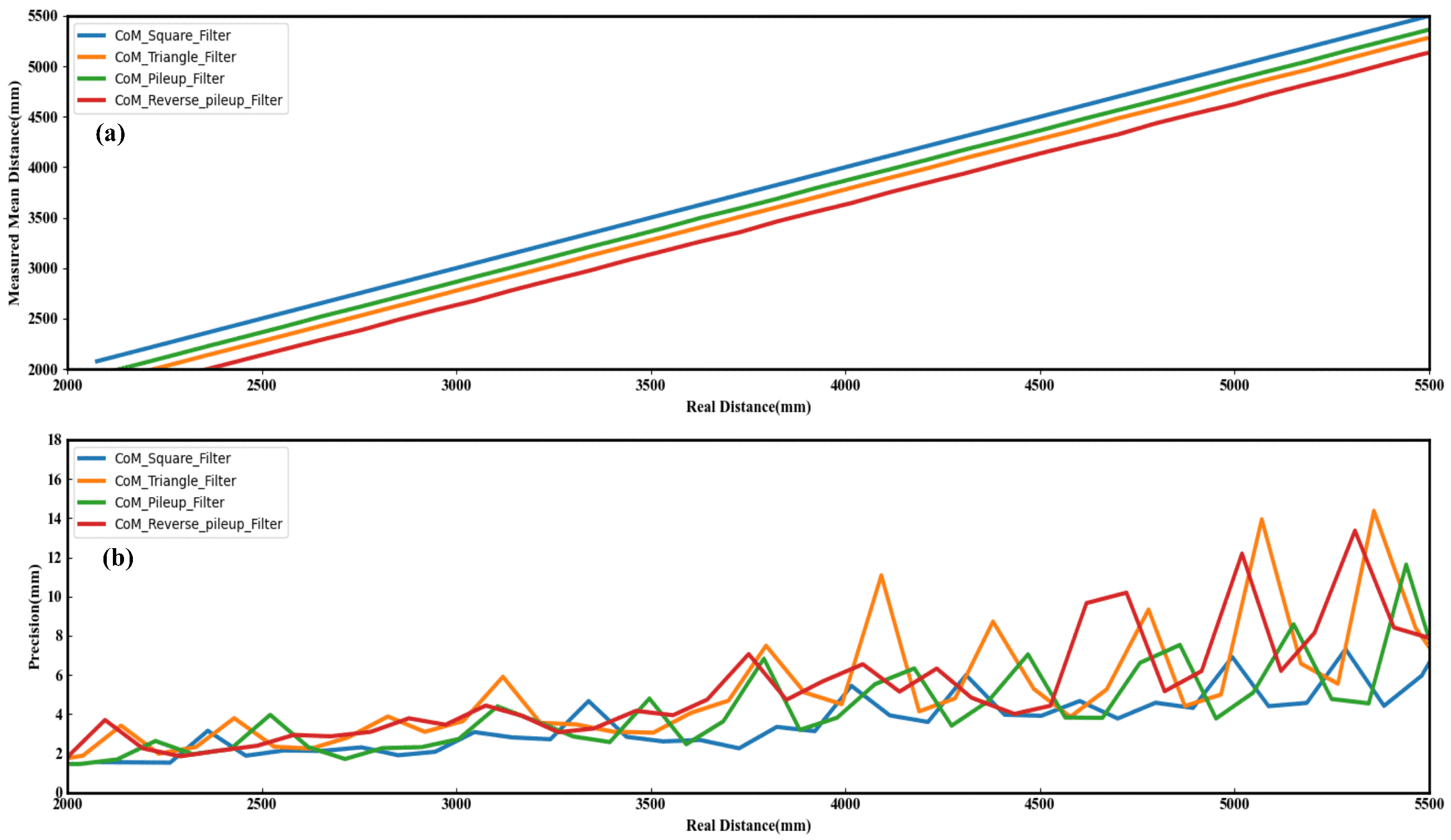 Sensors 23 03011 g007