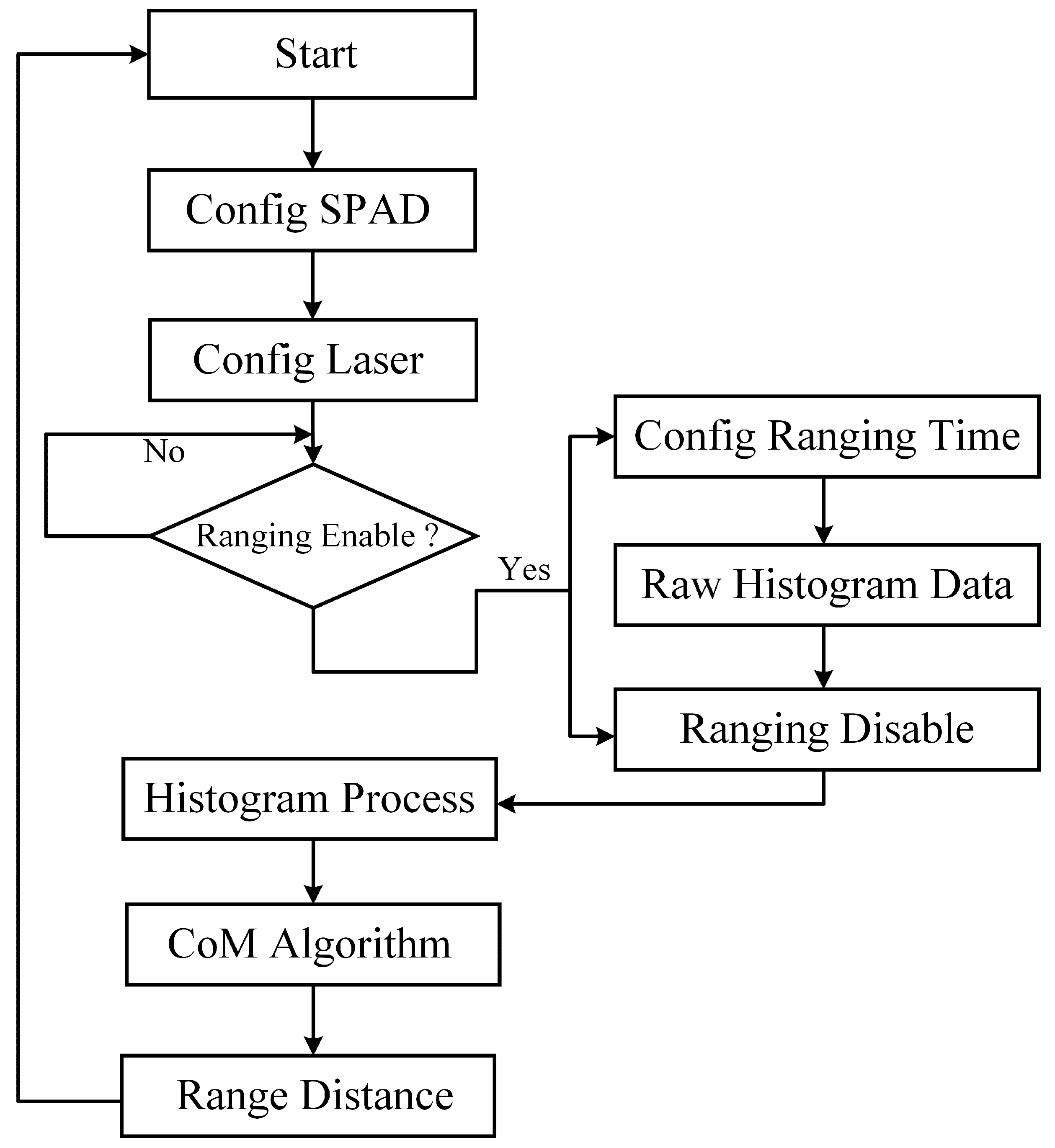 Sensors 23 03011 g010