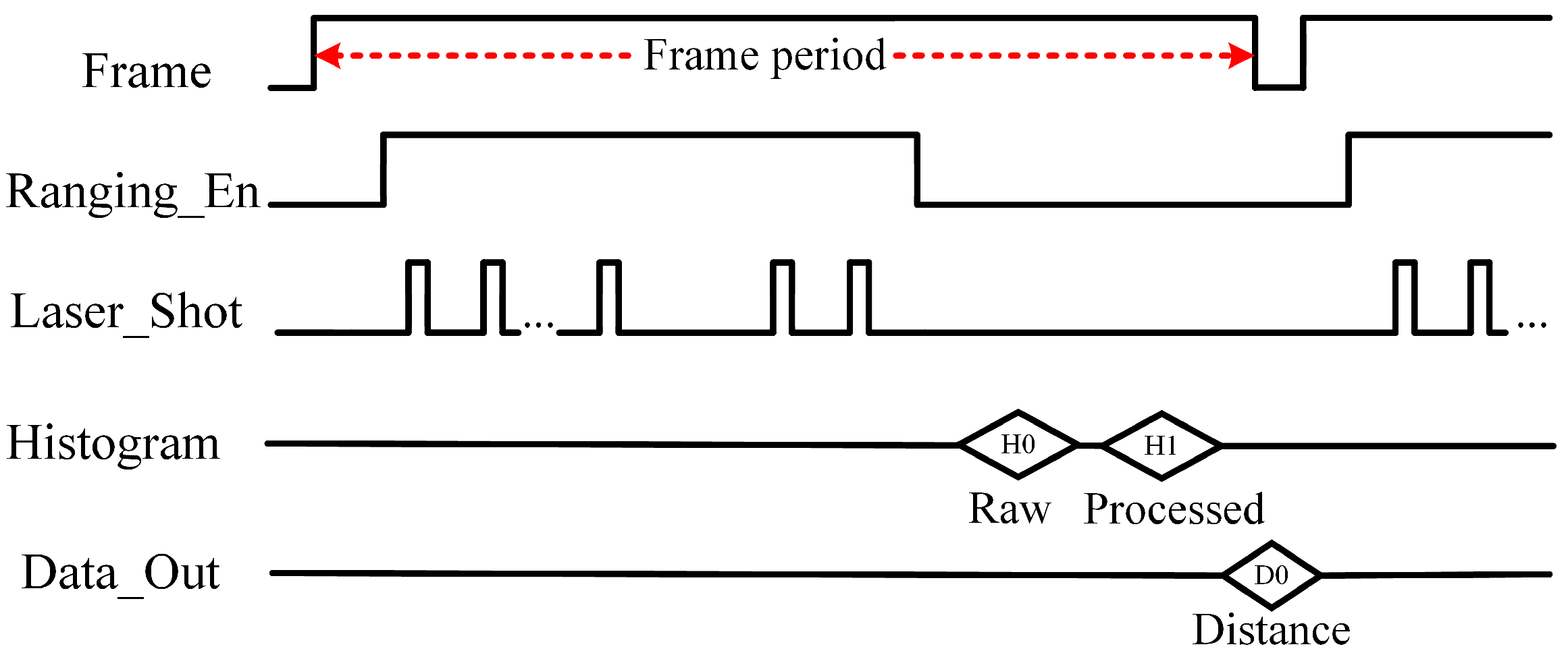 Sensors 23 03011 g011