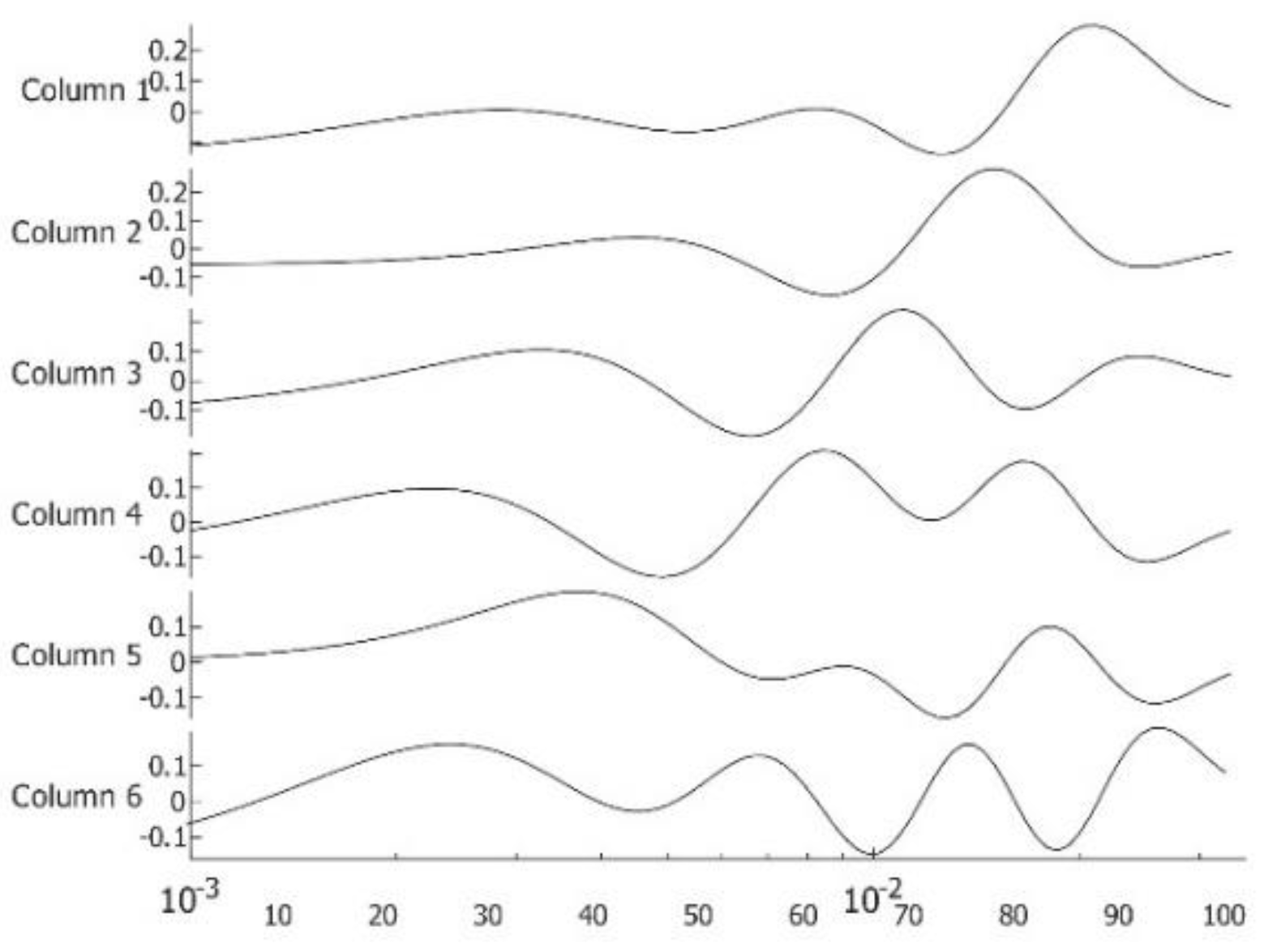 Sensors 23 03012 g003