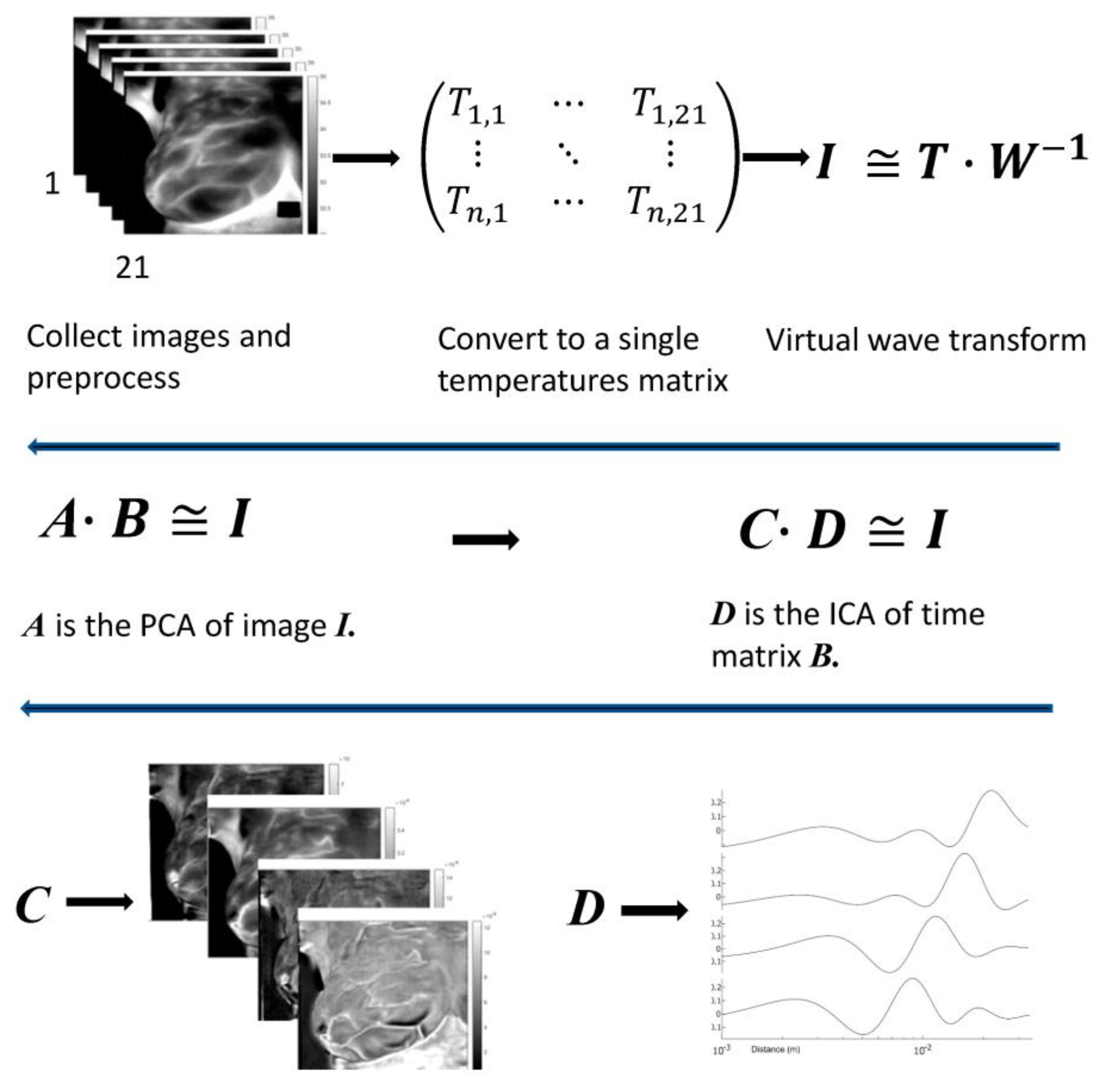Sensors 23 03012 g004