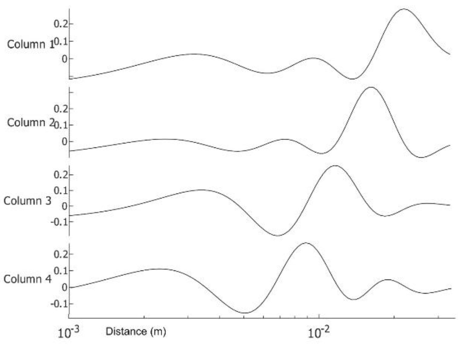 Sensors 23 03012 g005