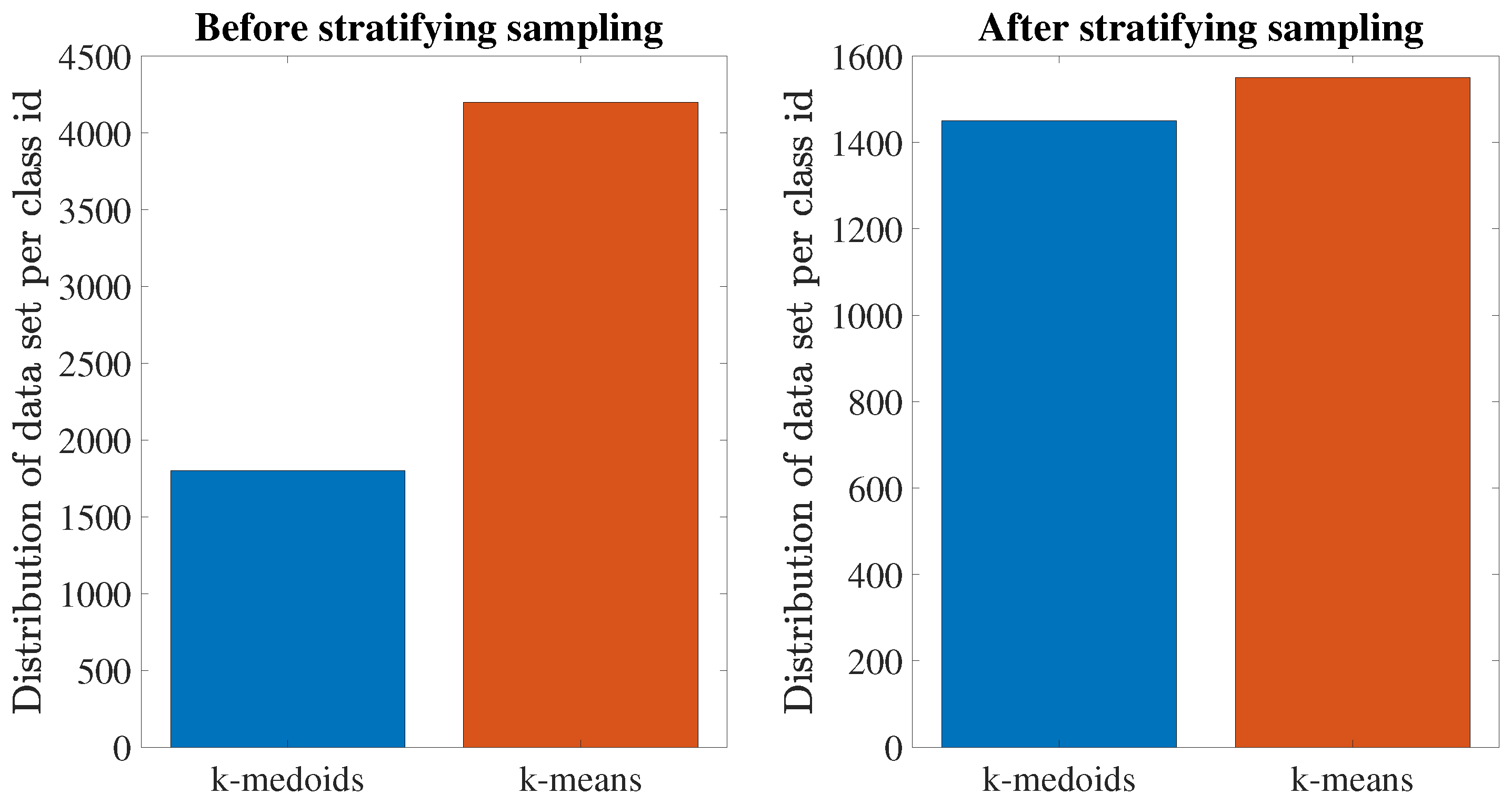 Sensors 23 03014 g003