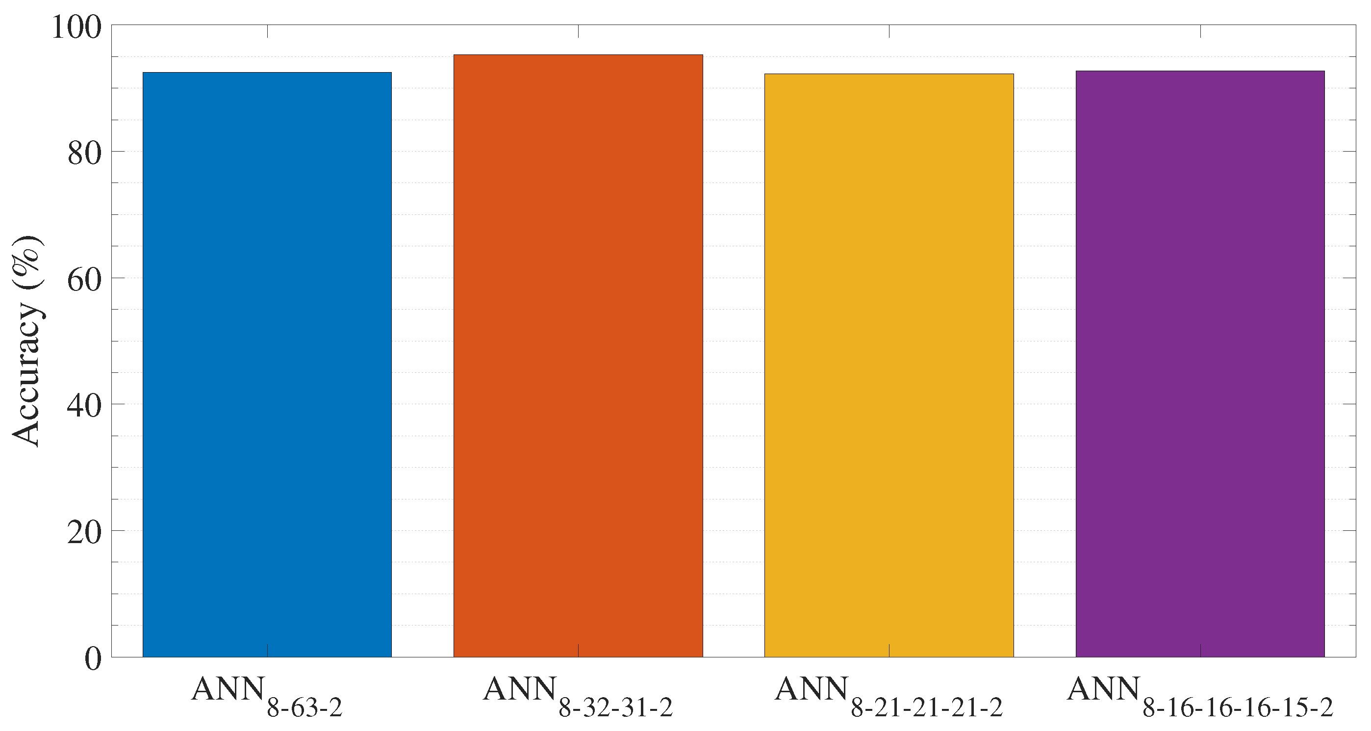 Sensors 23 03014 g005