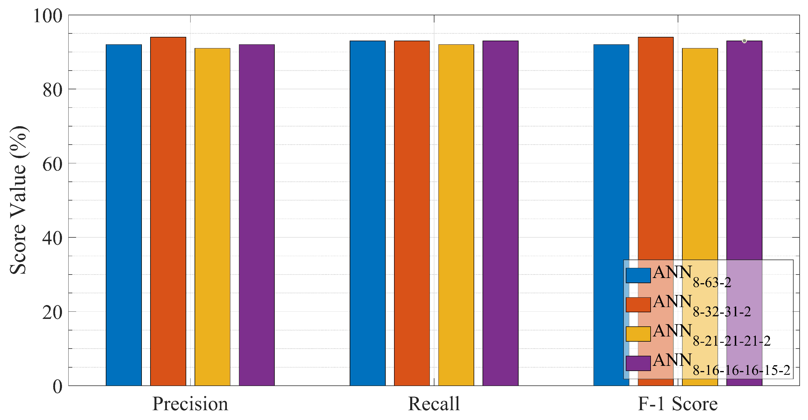 Sensors 23 03014 g006