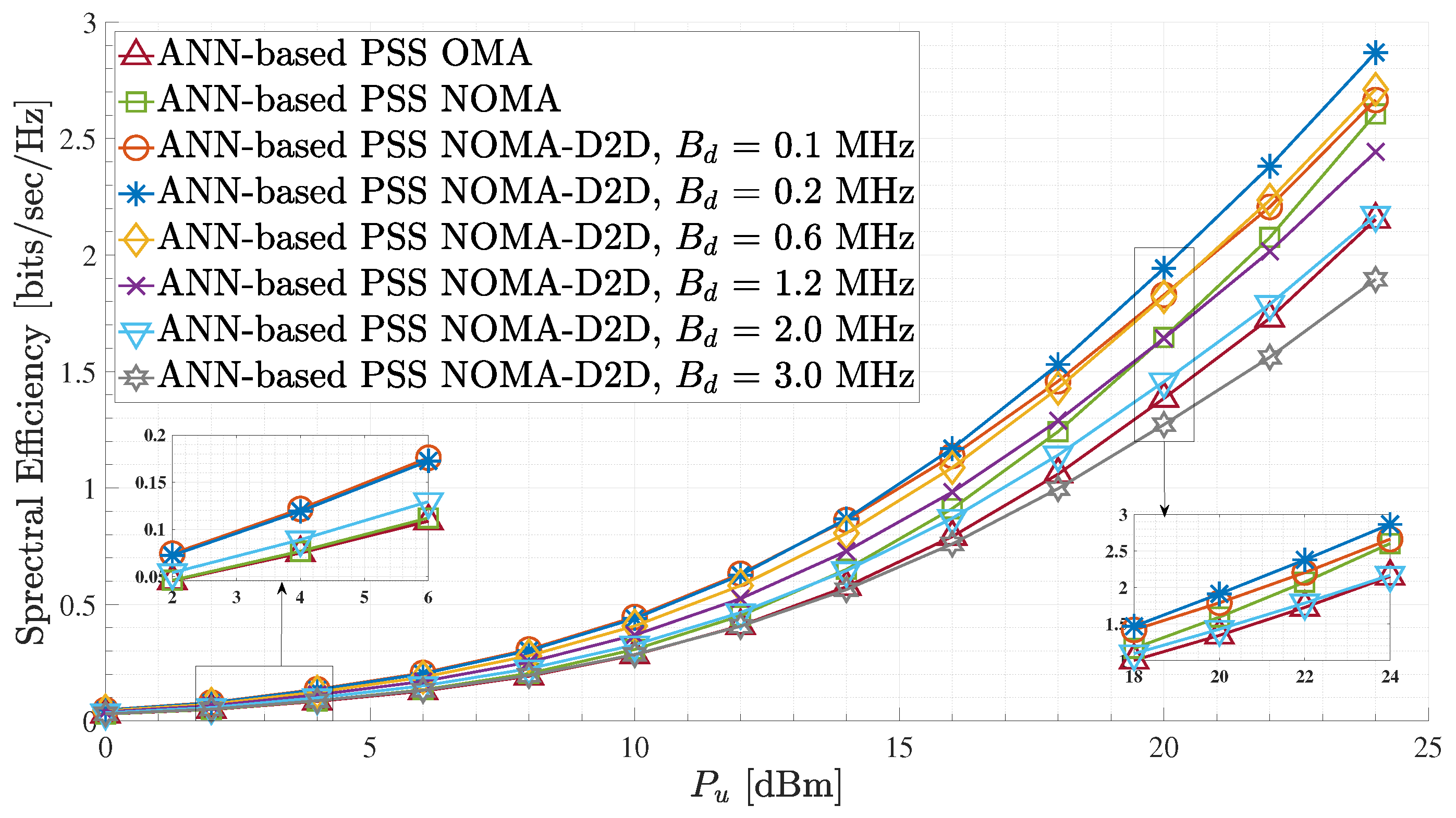Sensors 23 03014 g007