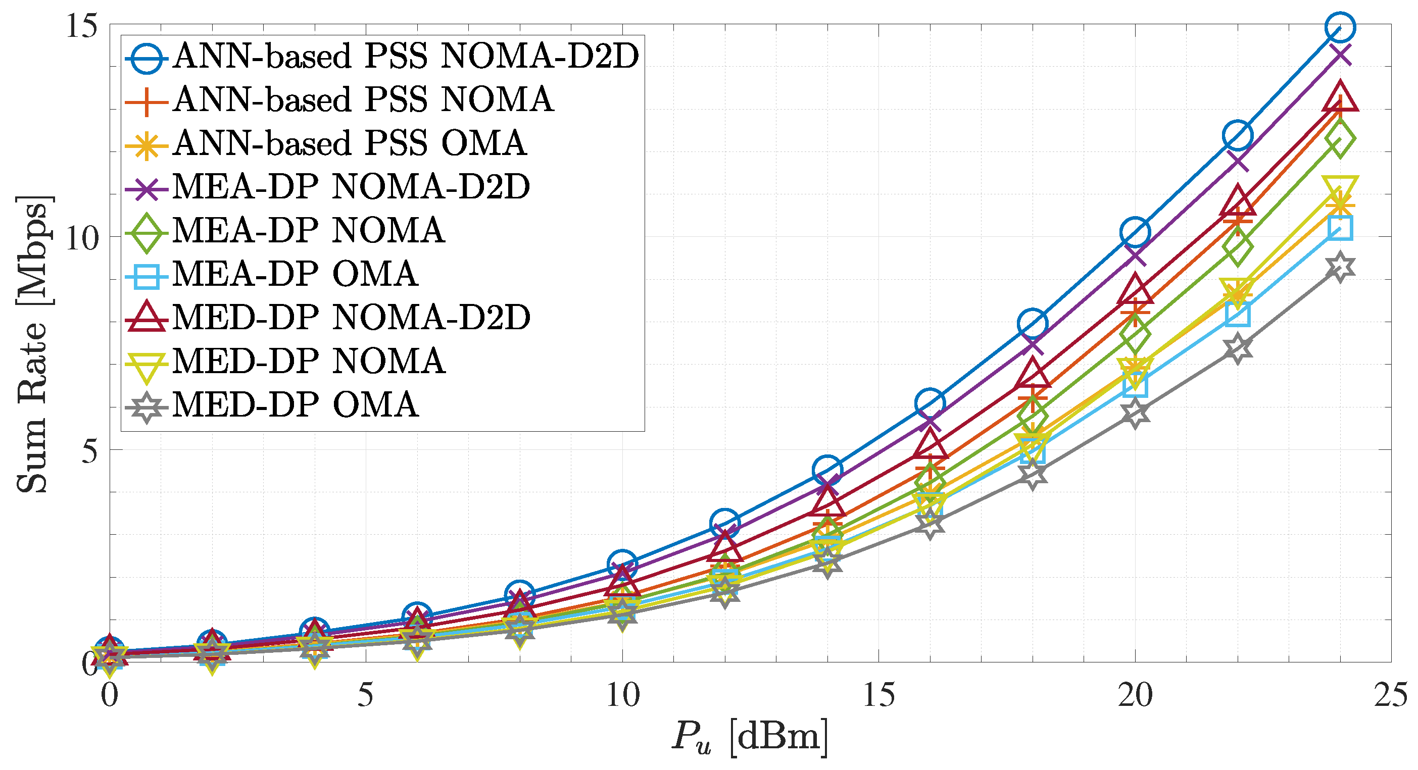 Sensors 23 03014 g010