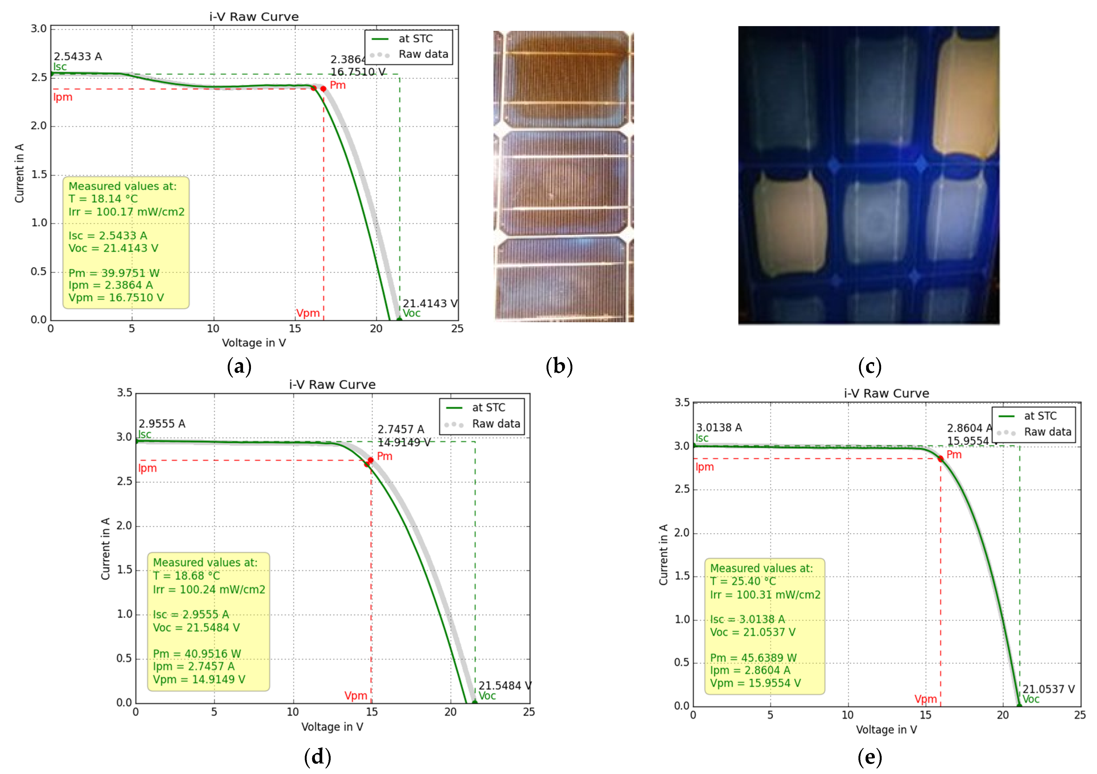 Sensors 23 03016 g009 Sensors 23 03016 g009