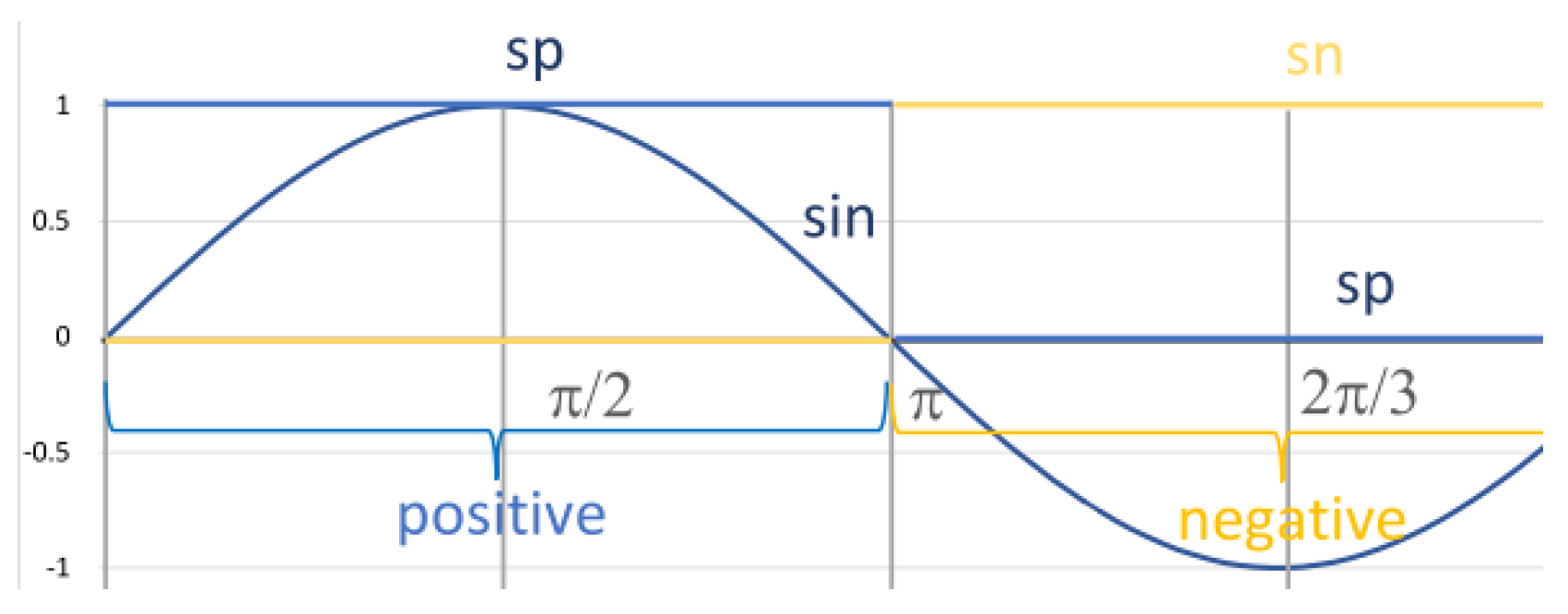 Sensors 23 03017 g002