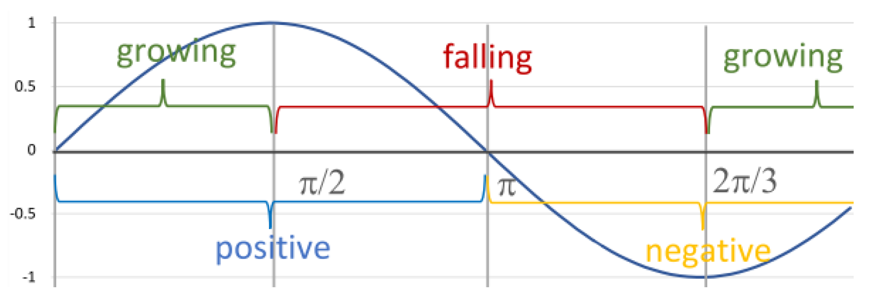 Sensors 23 03017 g003