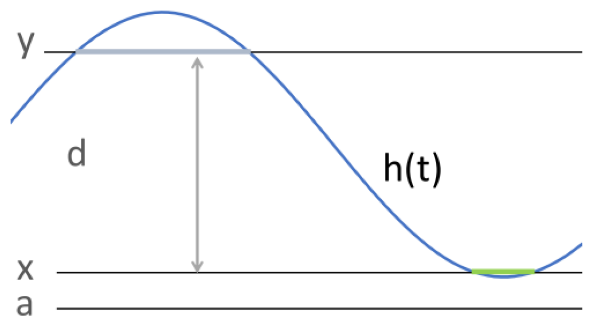 Sensors 23 03017 g004