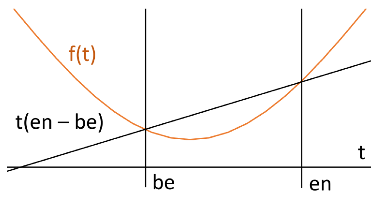 Sensors 23 03017 g005