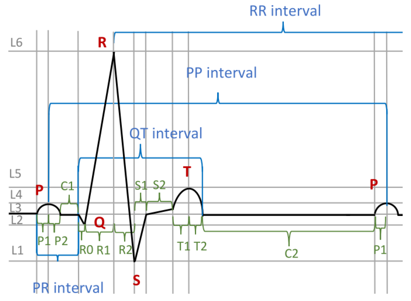 Sensors 23 03017 g008
