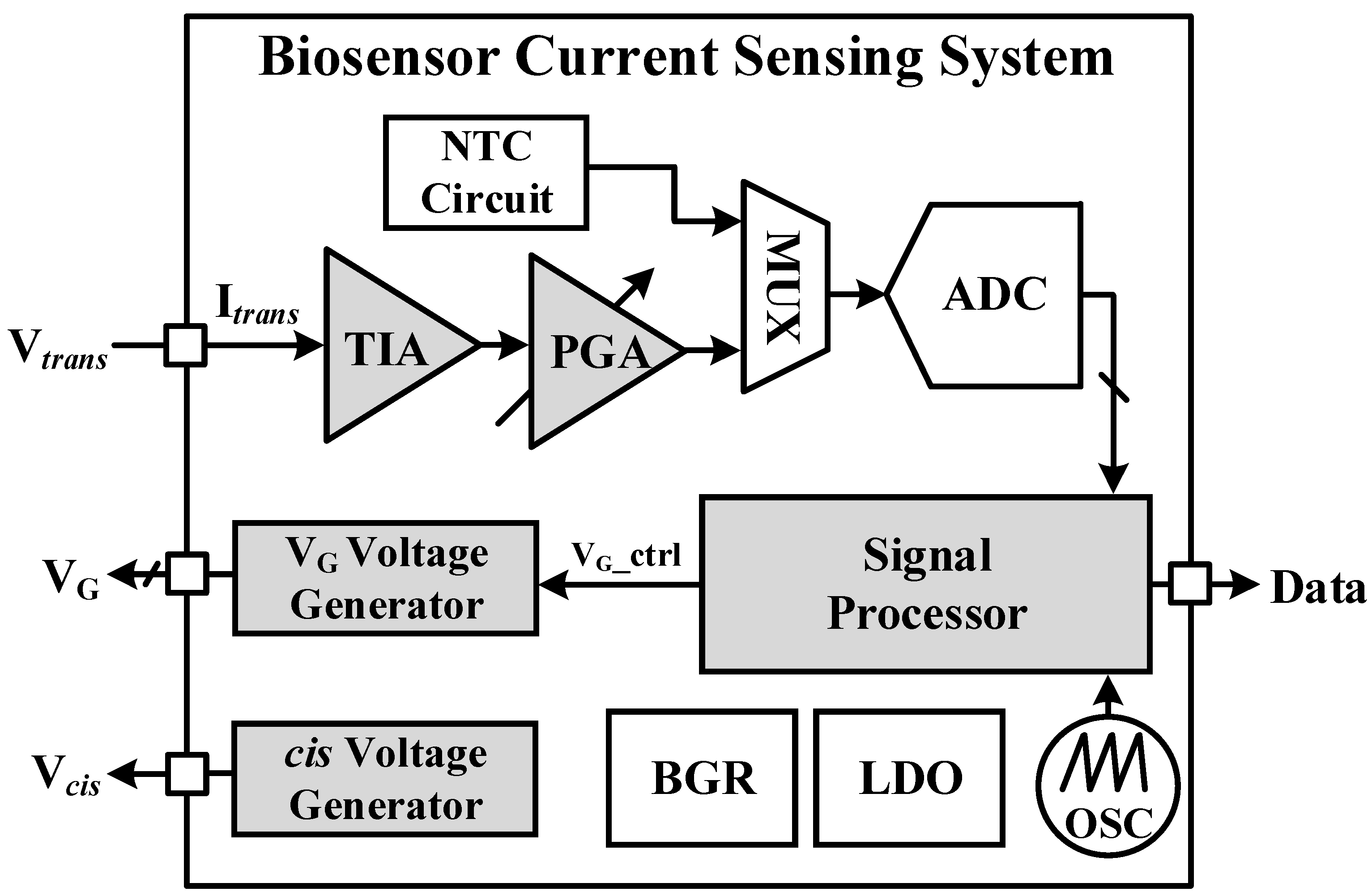 Sensors 23 03019 g002