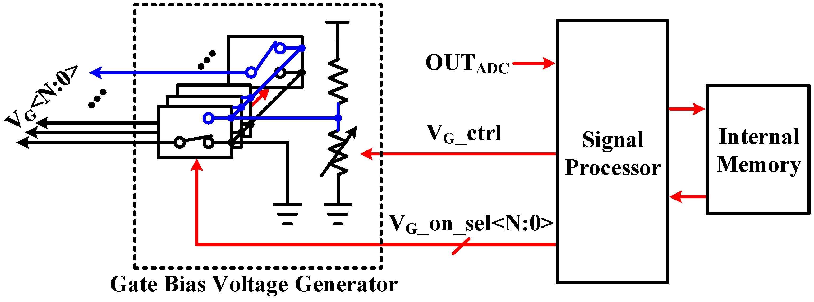 Sensors 23 03019 g005