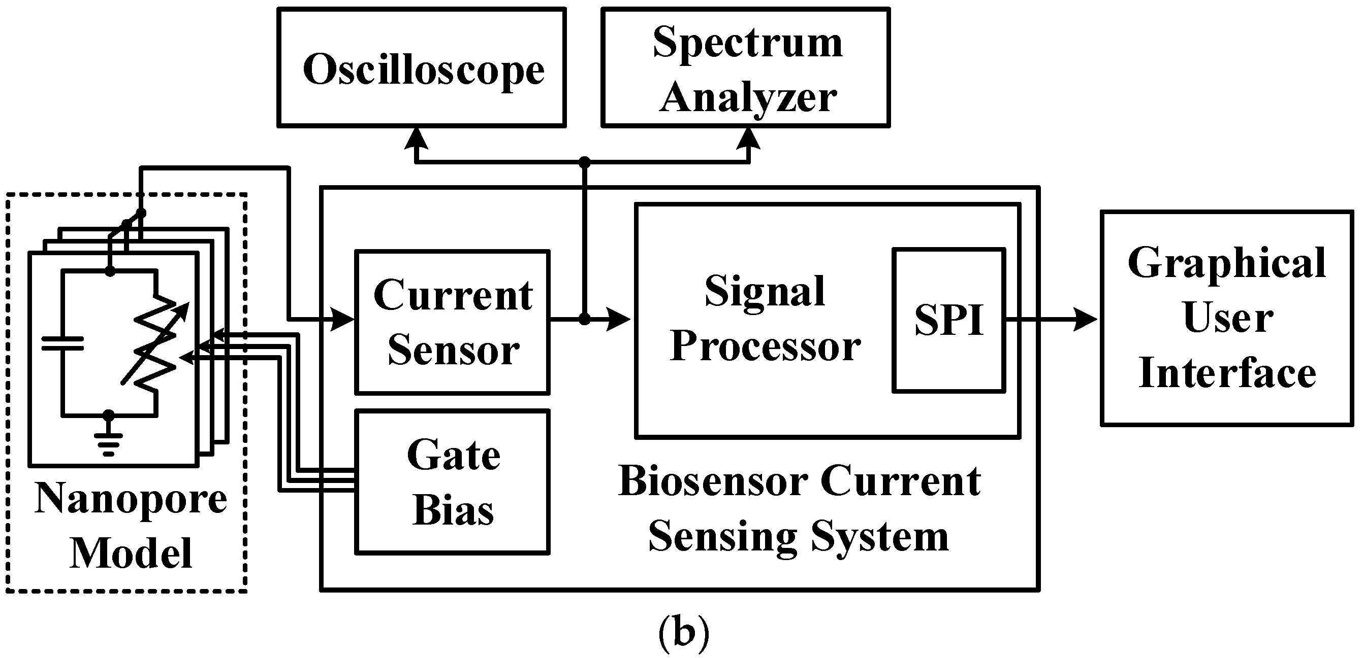 Sensors 23 03019 g008b