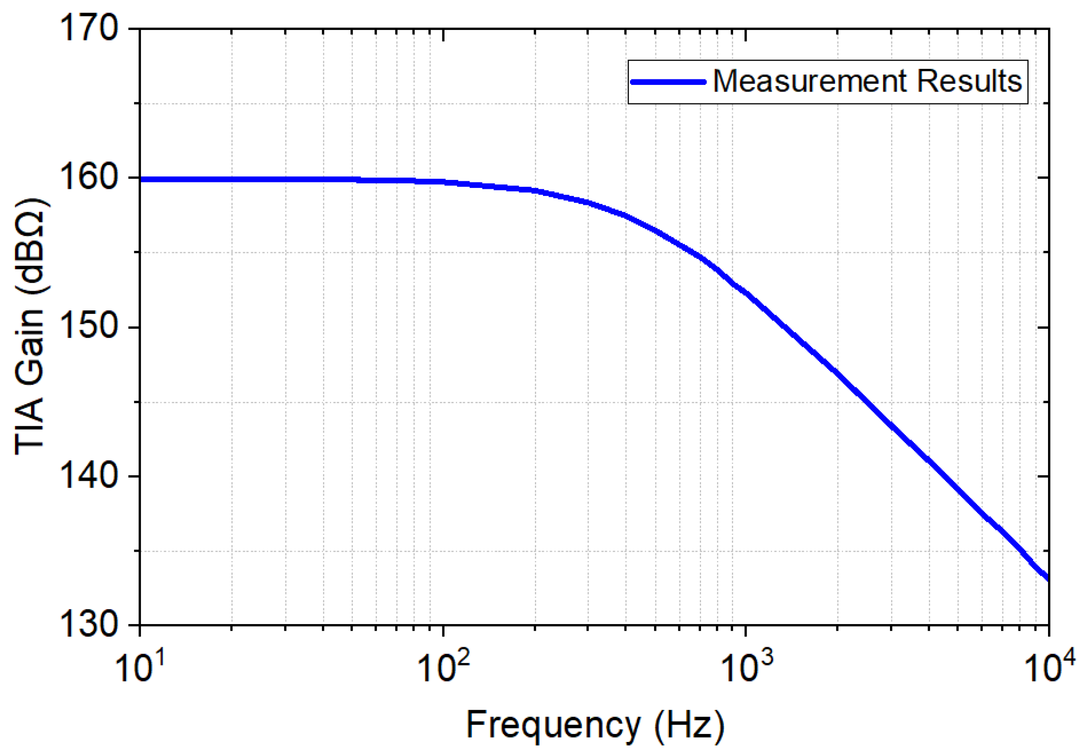 Sensors 23 03019 g012