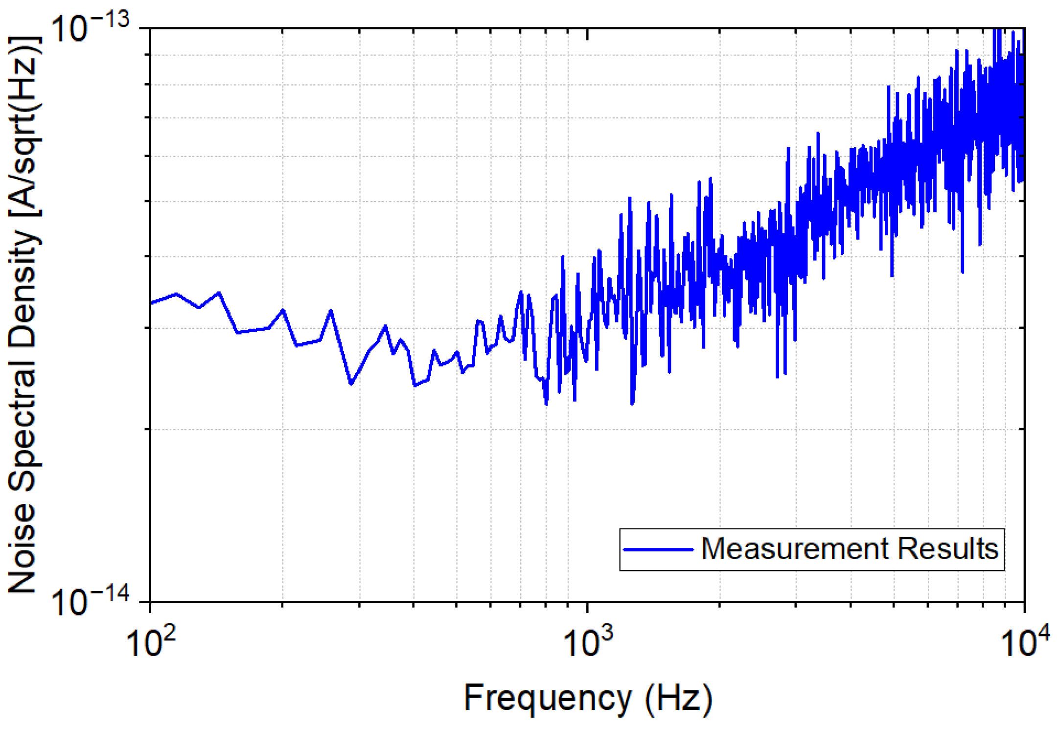 Sensors 23 03019 g013