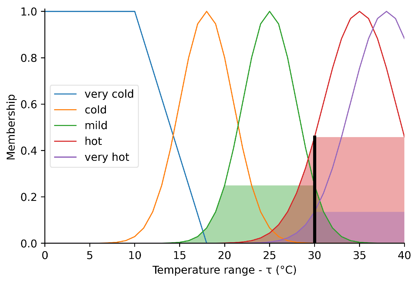 Sensors 23 03021 g001