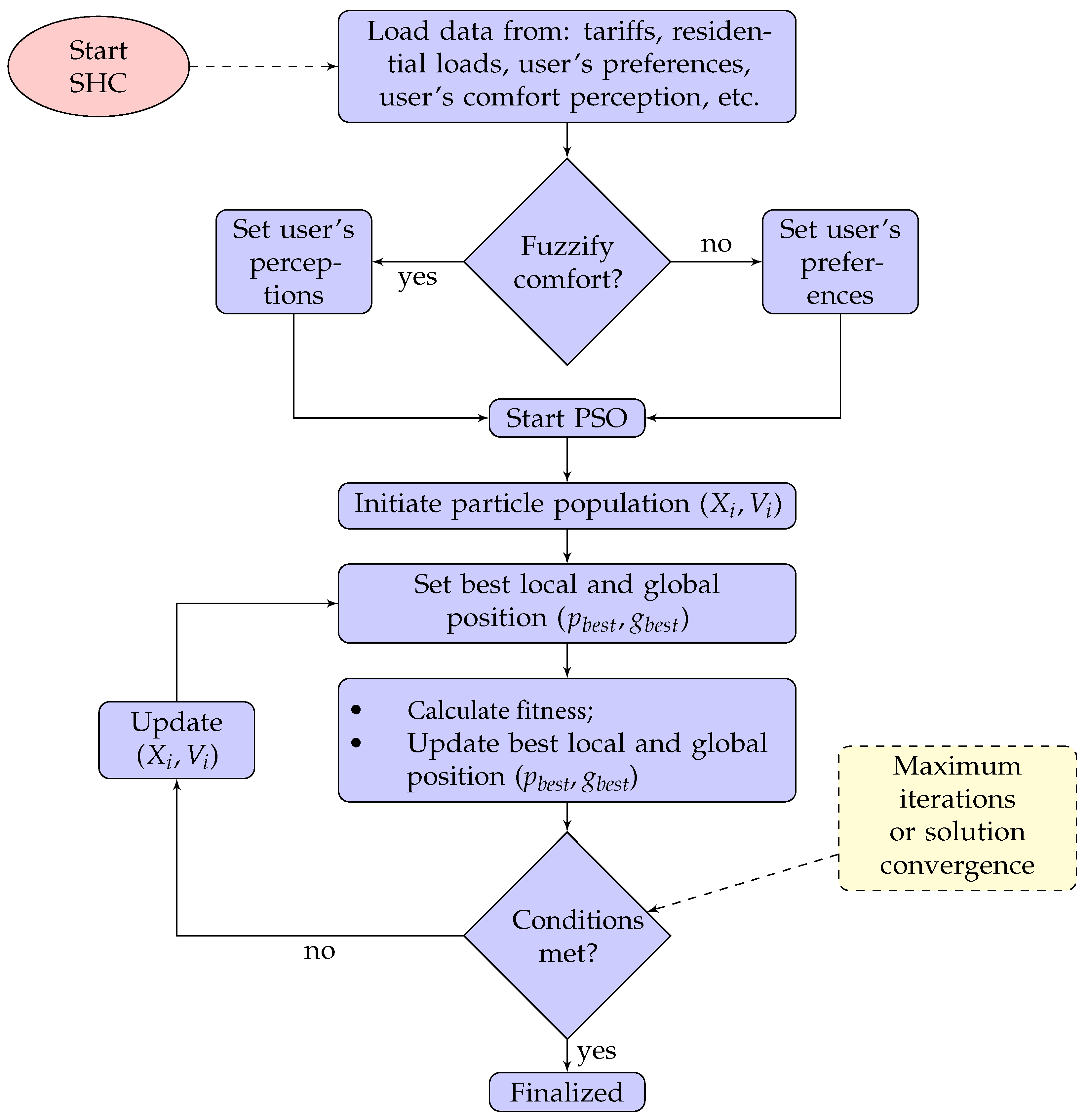 Sensors 23 03021 g002