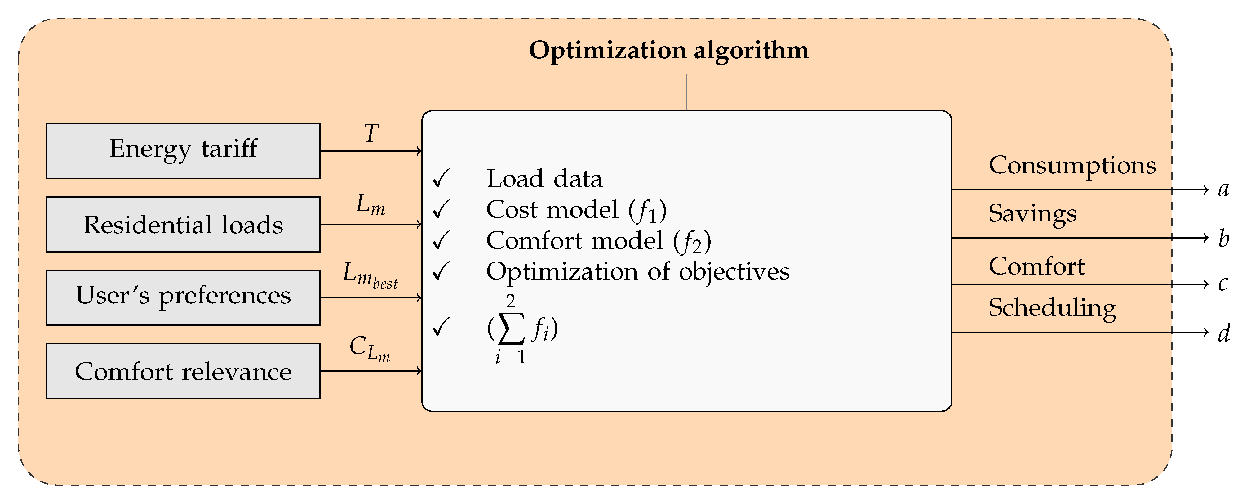 Sensors 23 03021 g003