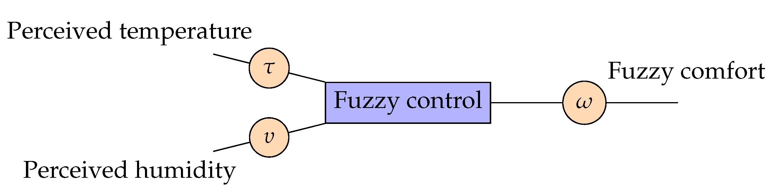 Sensors 23 03021 g004