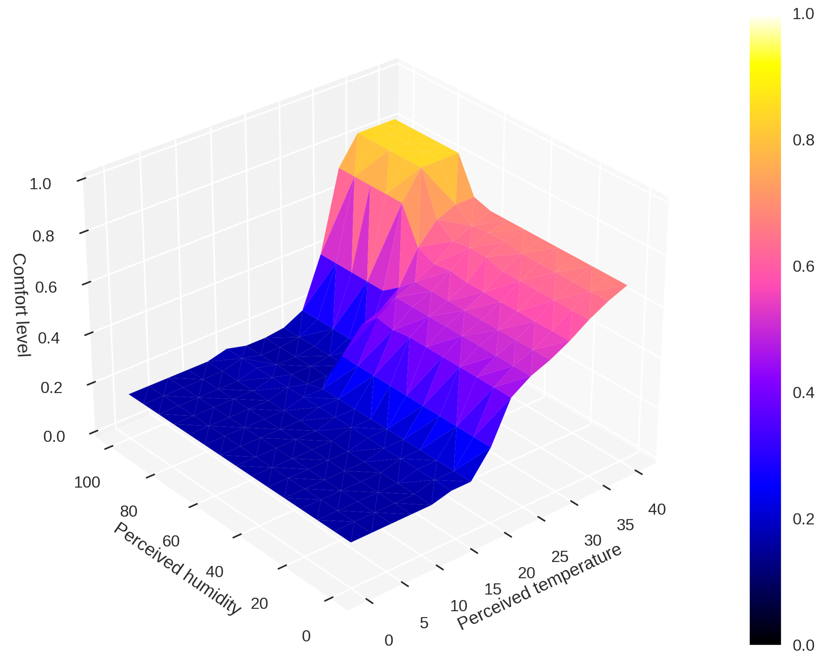 Sensors 23 03021 g005