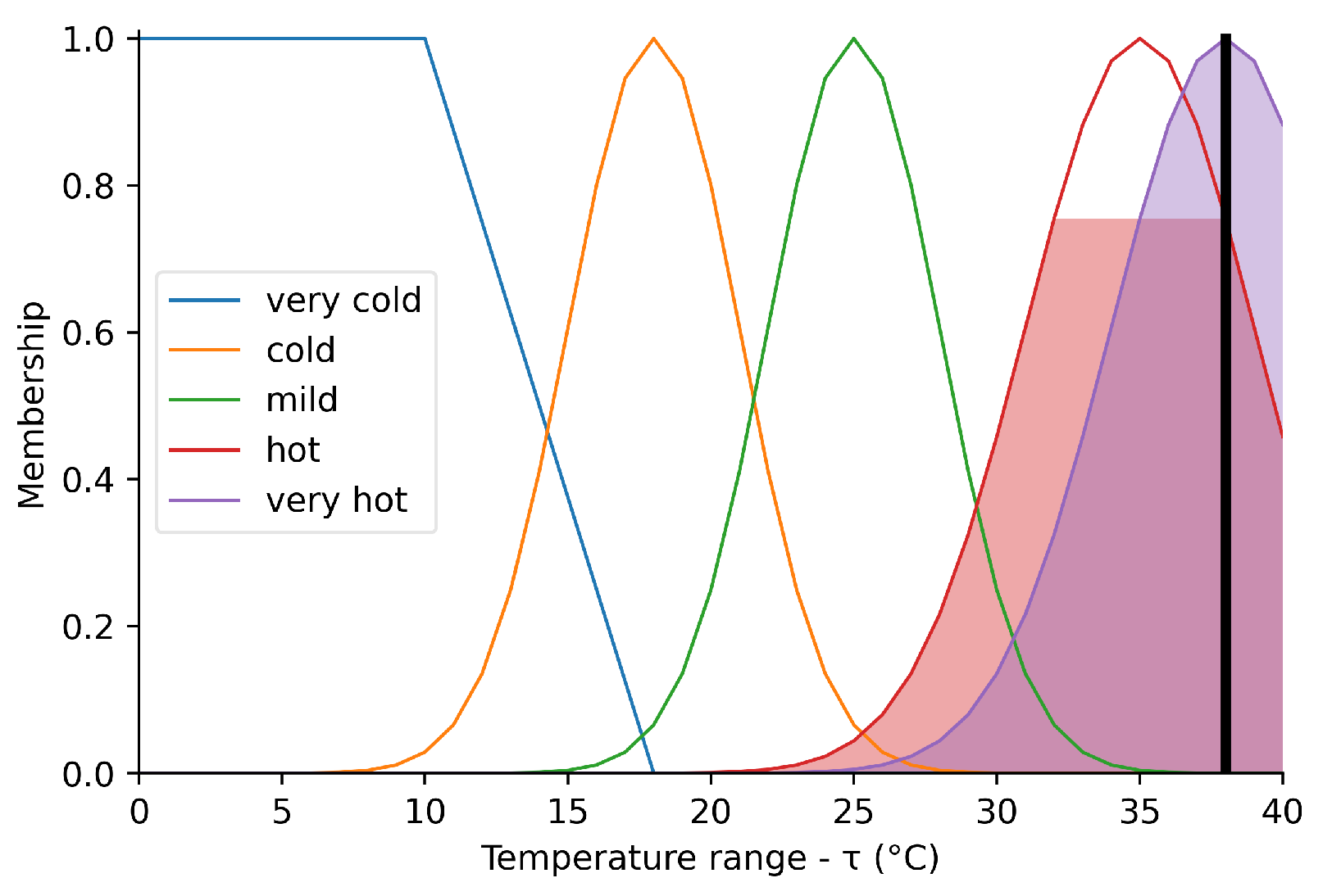 Sensors 23 03021 g006