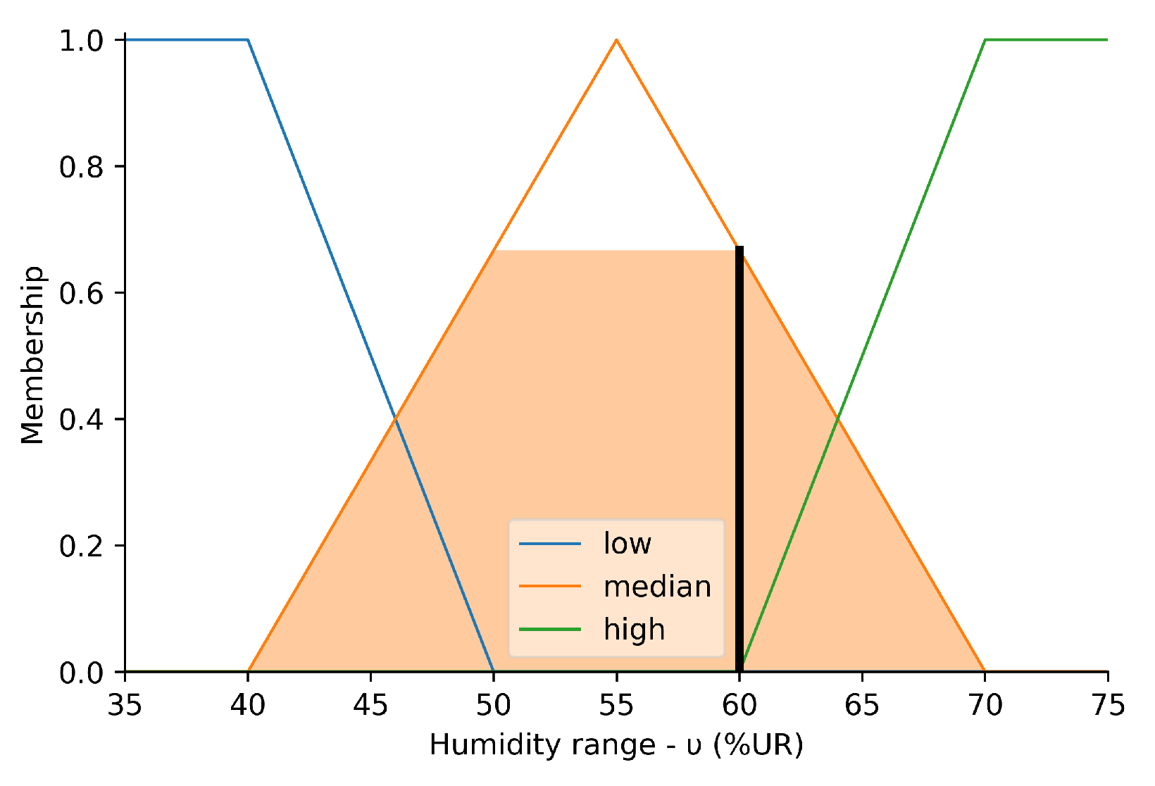 Sensors 23 03021 g007