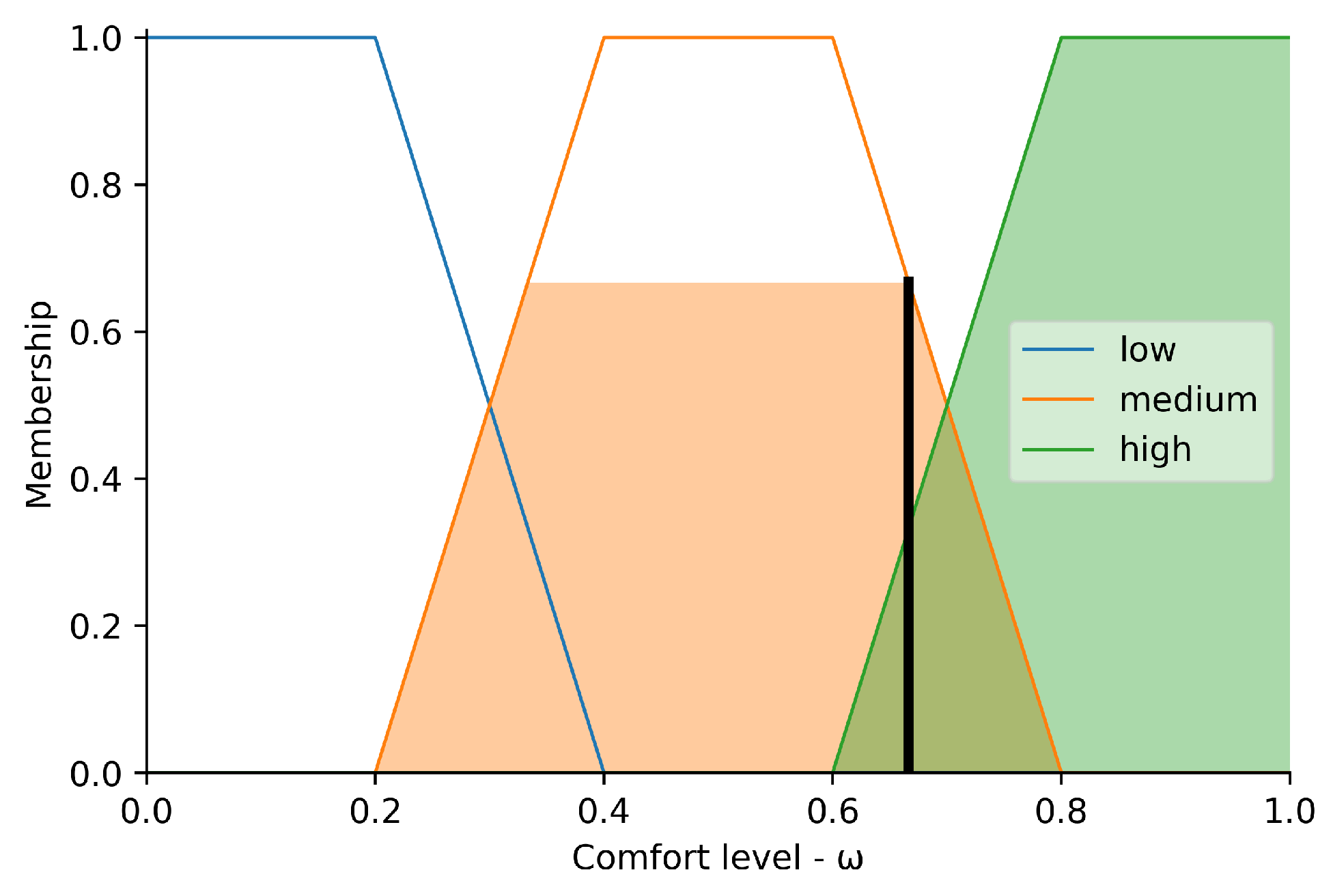 Sensors 23 03021 g008