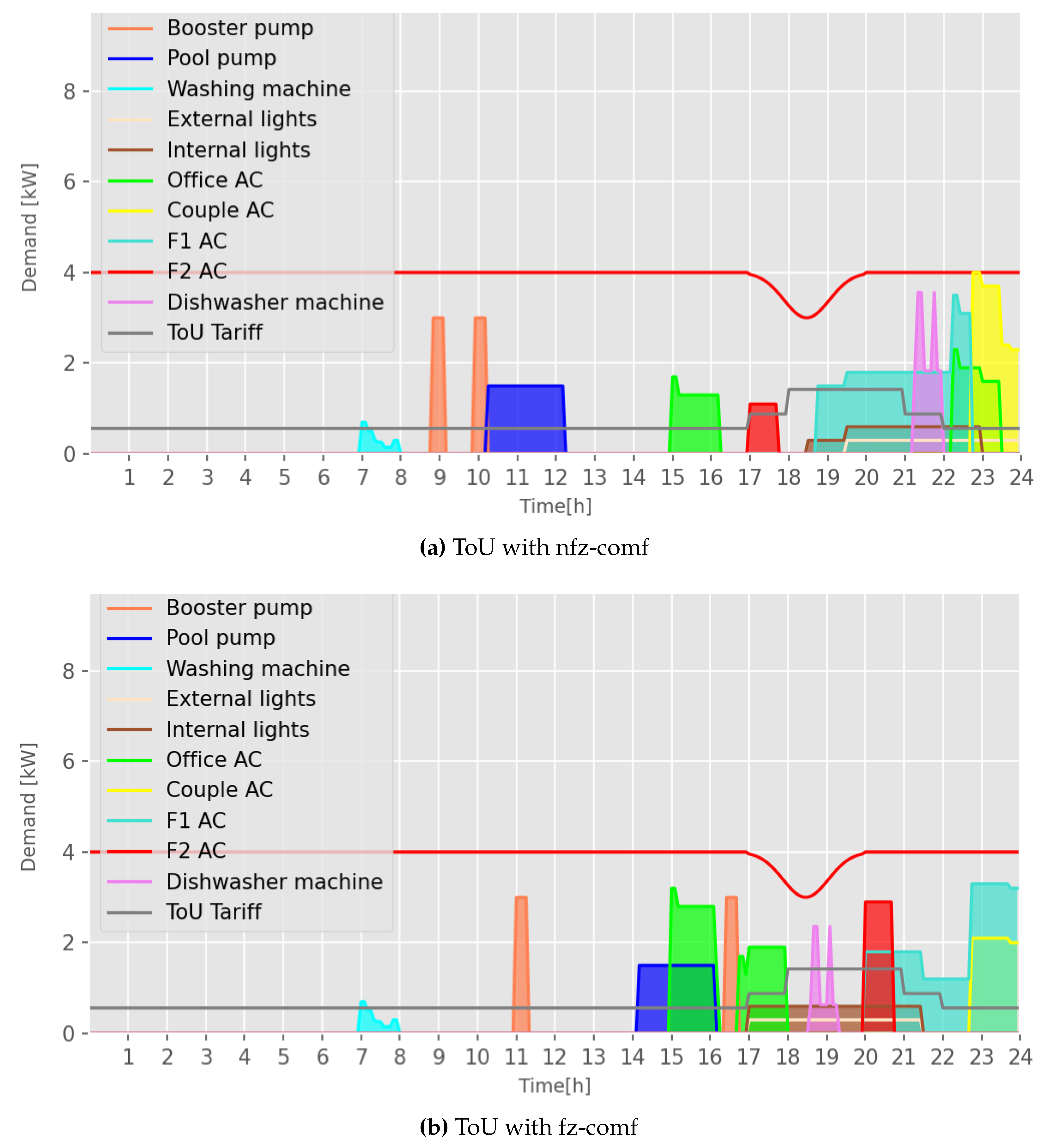 Sensors 23 03021 g009