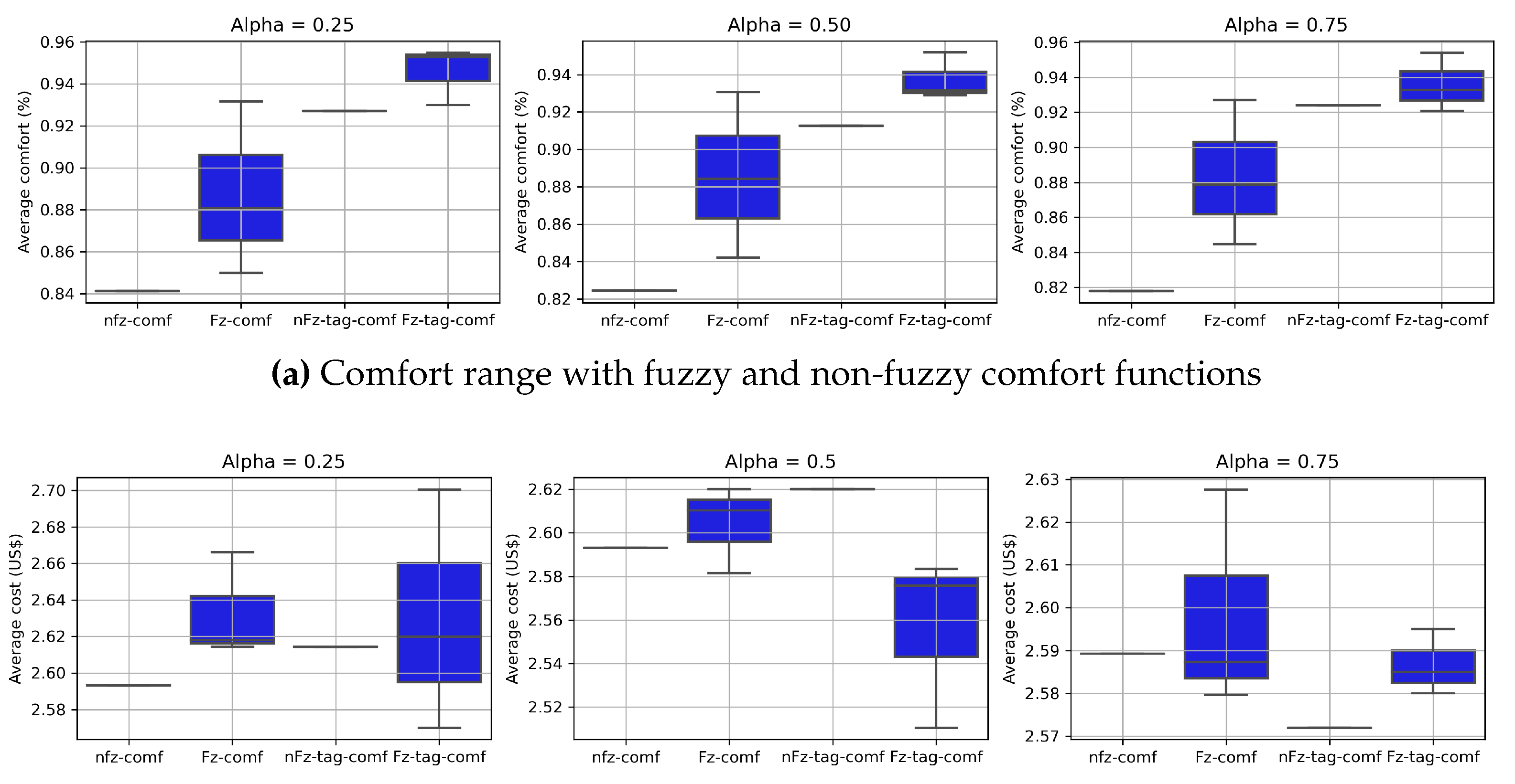 Sensors 23 03021 g010