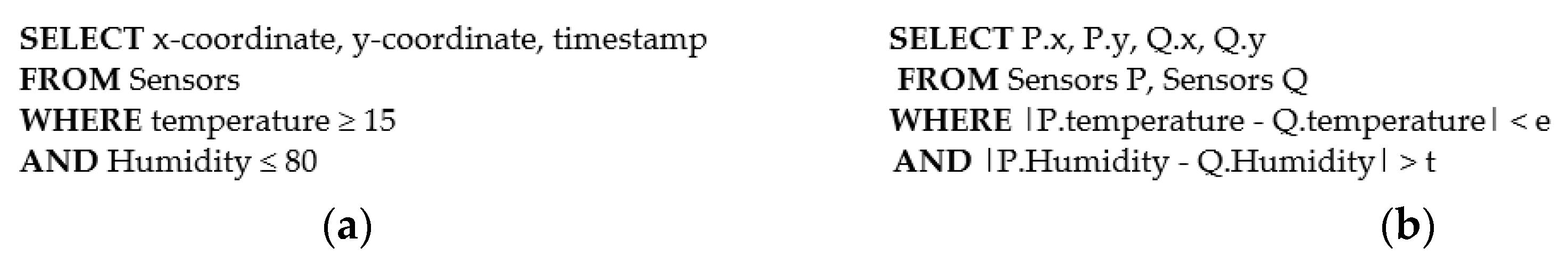 Sensors 23 03022 g003