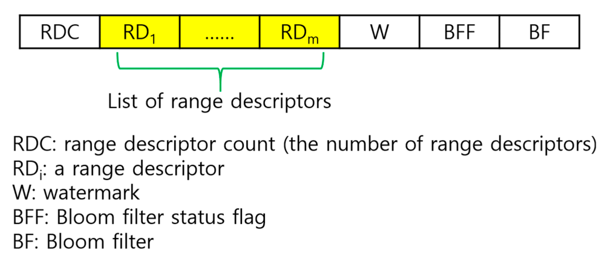 Sensors 23 03022 g007